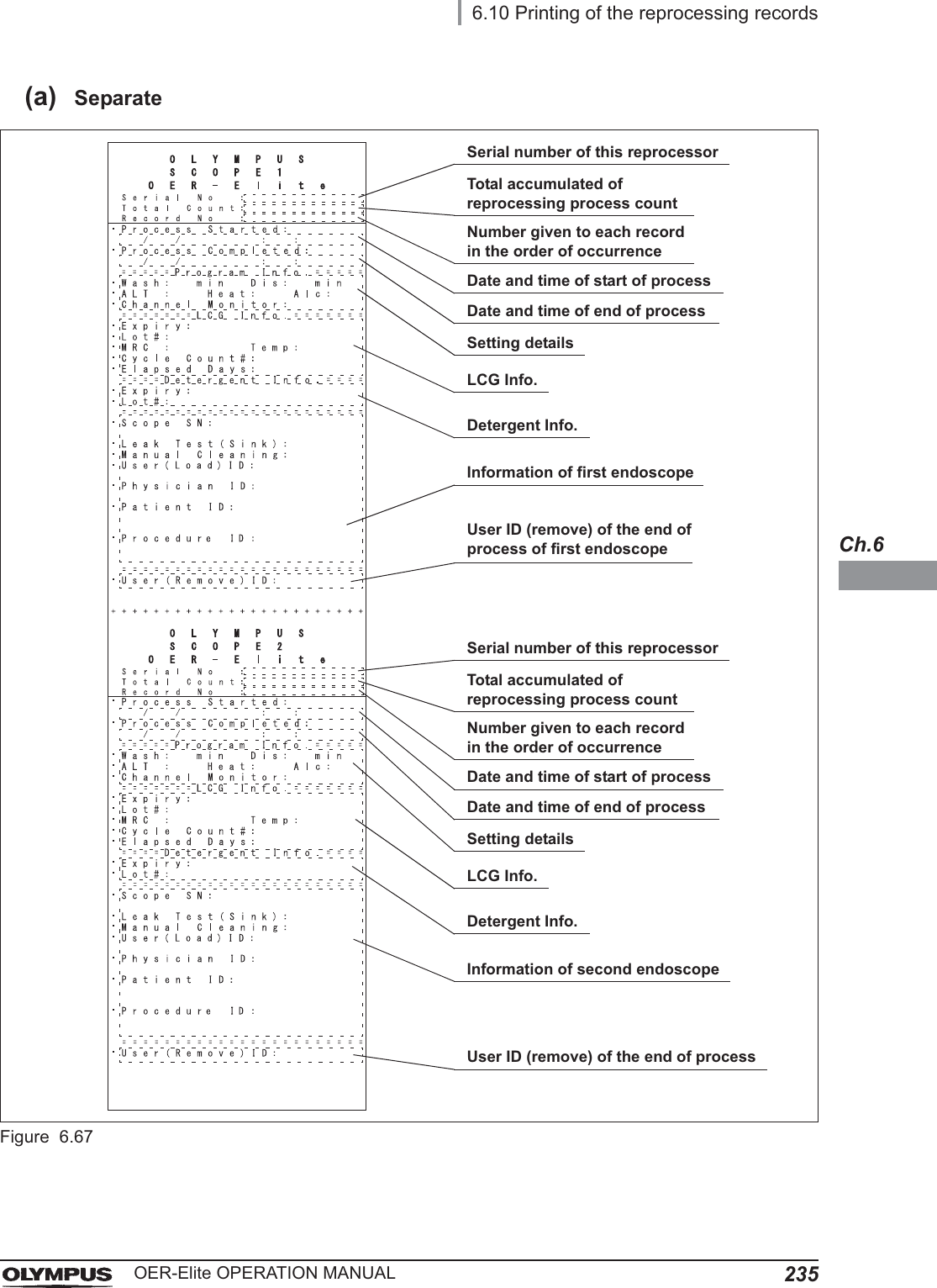 6.10 Printing of the reprocessing records235OER-Elite OPERATION MANUALCh.6(a) SeparateFigure 6.67Serial number of this reprocessorDate and time of start of processDate and time of end of processInformation of first endoscopeUser ID (remove) of the end of process of first endoscopeTotal accumulated of reprocessing process countNumber given to each record in the order of occurrenceSetting detailsLCG Info.Detergent Info.Serial number of this reprocessorDate and time of start of processDate and time of end of processInformation of second endoscopeUser ID (remove) of the end of processTotal accumulated of reprocessing process countNumber given to each record in the order of occurrenceSetting detailsLCG Info.Detergent Info.