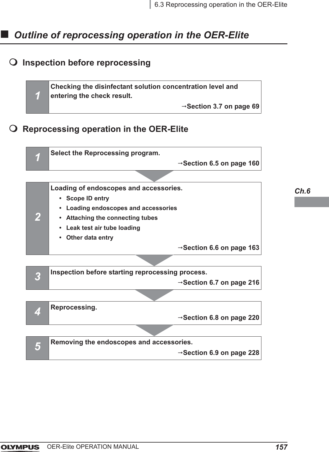 6.3 Reprocessing operation in the OER-Elite157OER-Elite OPERATION MANUALCh.6Outline of reprocessing operation in the OER-EliteInspection before reprocessingReprocessing operation in the OER-Elite1Checking the disinfectant solution concentration level and entering the check result.Section 3.7 on page 691Select the Reprocessing program.Section 6.5 on page 1602Loading of endoscopes and accessories.• Scope ID entry• Loading endoscopes and accessories• Attaching the connecting tubes• Leak test air tube loading• Other data entrySection 6.6 on page 1633Inspection before starting reprocessing process.Section 6.7 on page 2164Reprocessing.Section 6.8 on page 2205Removing the endoscopes and accessories.Section 6.9 on page 228