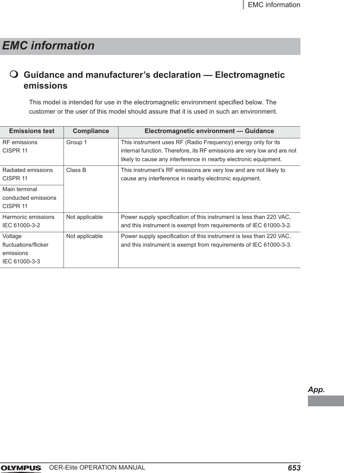 App.EMC information653OER-Elite OPERATION MANUALGuidance and manufacturer’s declaration — Electromagnetic emissionsThis model is intended for use in the electromagnetic environment specified below. The customer or the user of this model should assure that it is used in such an environment.EMC informationEmissions test Compliance Electromagnetic environment — GuidanceRF emissionsCISPR 11Group 1 This instrument uses RF (Radio Frequency) energy only for its internal function. Therefore, its RF emissions are very low and are not likely to cause any interference in nearby electronic equipment.Radiated emissionsCISPR 11Class B This instrument’s RF emissions are very low and are not likely to cause any interference in nearby electronic equipment.Main terminal conducted emissionsCISPR 11Harmonic emissionsIEC 61000-3-2Not applicable Power supply specification of this instrument is less than 220 VAC, and this instrument is exempt from requirements of IEC 61000-3-2.Voltage fluctuations/flicker emissionsIEC 61000-3-3Not applicable Power supply specification of this instrument is less than 220 VAC, and this instrument is exempt from requirements of IEC 61000-3-3.