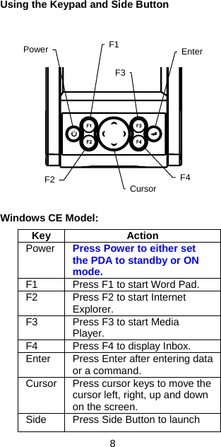 Using the Keypad and Side Button    Enter F2F3F1 PowerCursor F4               Windows CE Model:  Key Action Power  Press Power to either set the PDA to standby or ON mode. F1  Press F1 to start Word Pad. F2  Press F2 to start Internet Explorer. F3  Press F3 to start Media Player. F4  Press F4 to display Inbox. Enter  Press Enter after entering data or a command. Cursor  Press cursor keys to move the cursor left, right, up and down on the screen. Side  Press Side Button to launch 8 