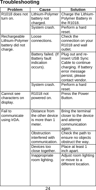 24 Troubleshooting  Problem Cause  Solution Lithium-Polymer battery not charged. Charge the Lithium-Polymer Battery in the R1018. R1018 does not turn on. System crash.  Perform a hard reset. Loose connections.  Check the connection on your R1018 and wall outlet. Battery failed. (If Battery fault indication occurs). Plug out and re-insert USB Sync Cable to continue charging. If battery error message persist, please contact vendor. Rechargeable Lithium-Polymer battery did not charge. System crash.  Perform a hard reset. Cannot see characters on display.  R1018 not powered on.  Press the Power Button. Distance from the other device is more than 1 meter. Bring the terminal closer to the device and attempt communication again. Obstruction interfered with communication. Check the path to ensure no objects obstruct the way. Devices too close together. Place at least 1 inch apart. Fail to communicate using IrDA. Inappropriate room lighting.  Adjust room lighting or move to a different location. 