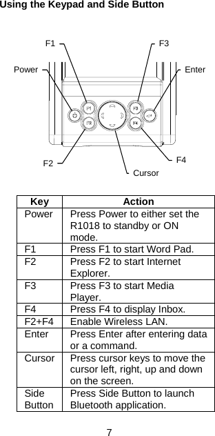 Using the Keypad and Side Button    Power  EnterCursor F3 F2 F1F4              Key Action Power  Press Power to either set the R1018 to standby or ON mode. F1  Press F1 to start Word Pad. F2  Press F2 to start Internet Explorer. F3  Press F3 to start Media Player. F4  Press F4 to display Inbox. F2+F4 Enable Wireless LAN. Enter  Press Enter after entering data or a command. Cursor  Press cursor keys to move the cursor left, right, up and down on the screen. Side Button  Press Side Button to launch Bluetooth application.  7 