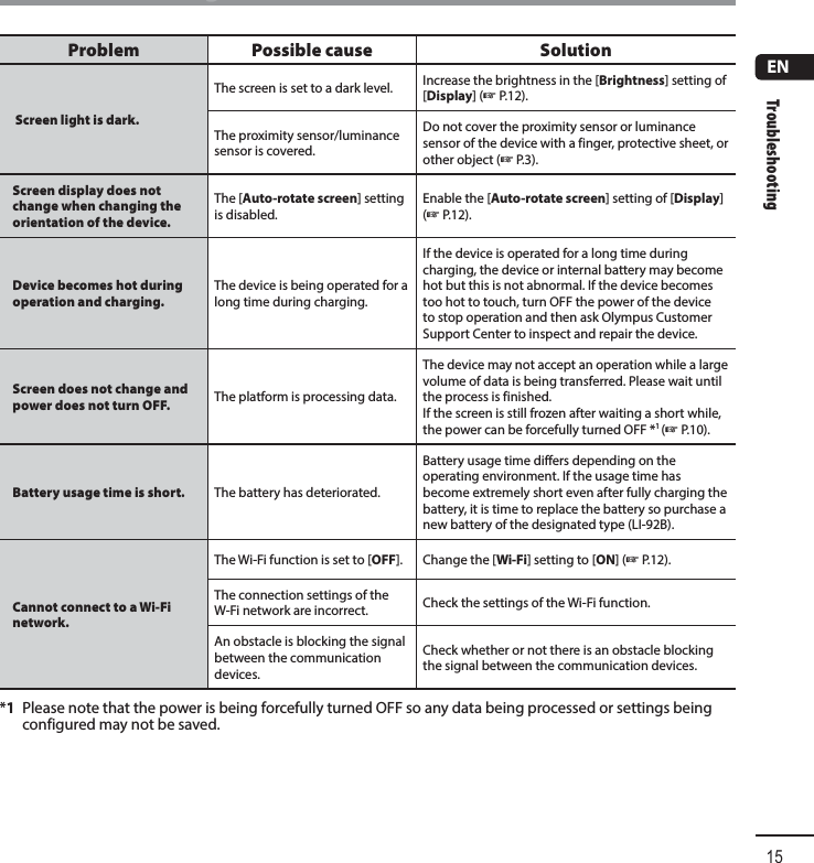 Troubleshooting15ENTroubleshootingProblem Possible cause  Solution Screen light is dark.The screen is set to a dark level. Increase the brightness in the [Brightness] setting of [Display] (☞P.12).The proximity sensor/luminance sensor is covered.Do not cover the proximity sensor or luminance sensor of the device with a finger, protective sheet, or other object (☞P.3).Screen display does not change when changing the orientation of the device.The [Auto-rotate screen] setting is disabled.Enable the [Auto-rotate screen] setting of [Display] (☞P.12).Device becomes hot during operation and charging.The device is being operated for a long time during charging. If the device is operated for a long time during charging, the device or internal battery may become hot but this is not abnormal. If the device becomes too hot to touch, turn OFF the power of the device to stop operation and then ask Olympus Customer Support Center to inspect and repair the device.Screen does not change and power does not turn OFF. The platform is processing data.The device may not accept an operation while a large volume of data is being transferred. Please wait until the process is finished.If the screen is still frozen after waiting a short while, the power can be forcefully turned OFF *1 (☞P.10).Battery usage time is short. The battery has deteriorated.Battery usage time differs depending on the operating environment. If the usage time has become extremely short even after fully charging the battery, it is time to replace the battery so purchase a new battery of the designated type (LI-92B).Cannot connect to a Wi-Fi network.The Wi-Fi function is set to [OFF]. Change the [Wi-Fi] setting to [ON] (☞P.12).The connection settings of the W-Fi network are incorrect.  Check the settings of the Wi-Fi function.An obstacle is blocking the signal between the communication devices. Check whether or not there is an obstacle blocking the signal between the communication devices.*1  Please note that the power is being forcefully turned OFF so any data being processed or settings being configured may not be saved.