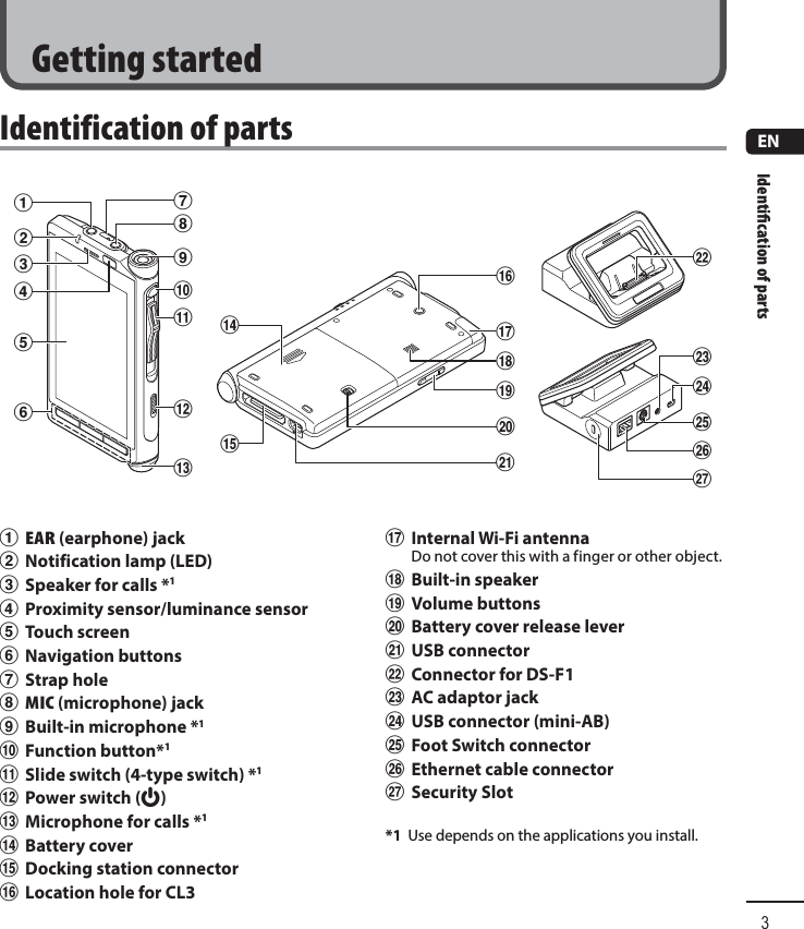 Identiﬁ cation of parts3EN17890!$%-=qwert)(*&amp;^@#234561  EAR (earphone) jack2  Notification lamp (LED)3 Speaker for calls *14 Proximity sensor/luminance sensor5 Touch screen6 Navigation buttons7 Strap hole8 MIC (microphone) jack9 Built-in microphone *10 Function button*1! Slide switch (4-type switch) *1@ Power switch (f)# Microphone for calls *1$ Battery cover% Docking station connector^ Location hole for CL3&amp; Internal Wi-Fi antennaDo not cover this with a finger or other object.* Built-in speaker( Volume buttons) Battery cover release lever- USB connector= Connector for DS-F1q AC adaptor jackw USB connector (mini-AB)e Foot Switch connector r Ethernet cable connectort Security Slot*1  Use depends on the applications you install. Identification of partsGetting started