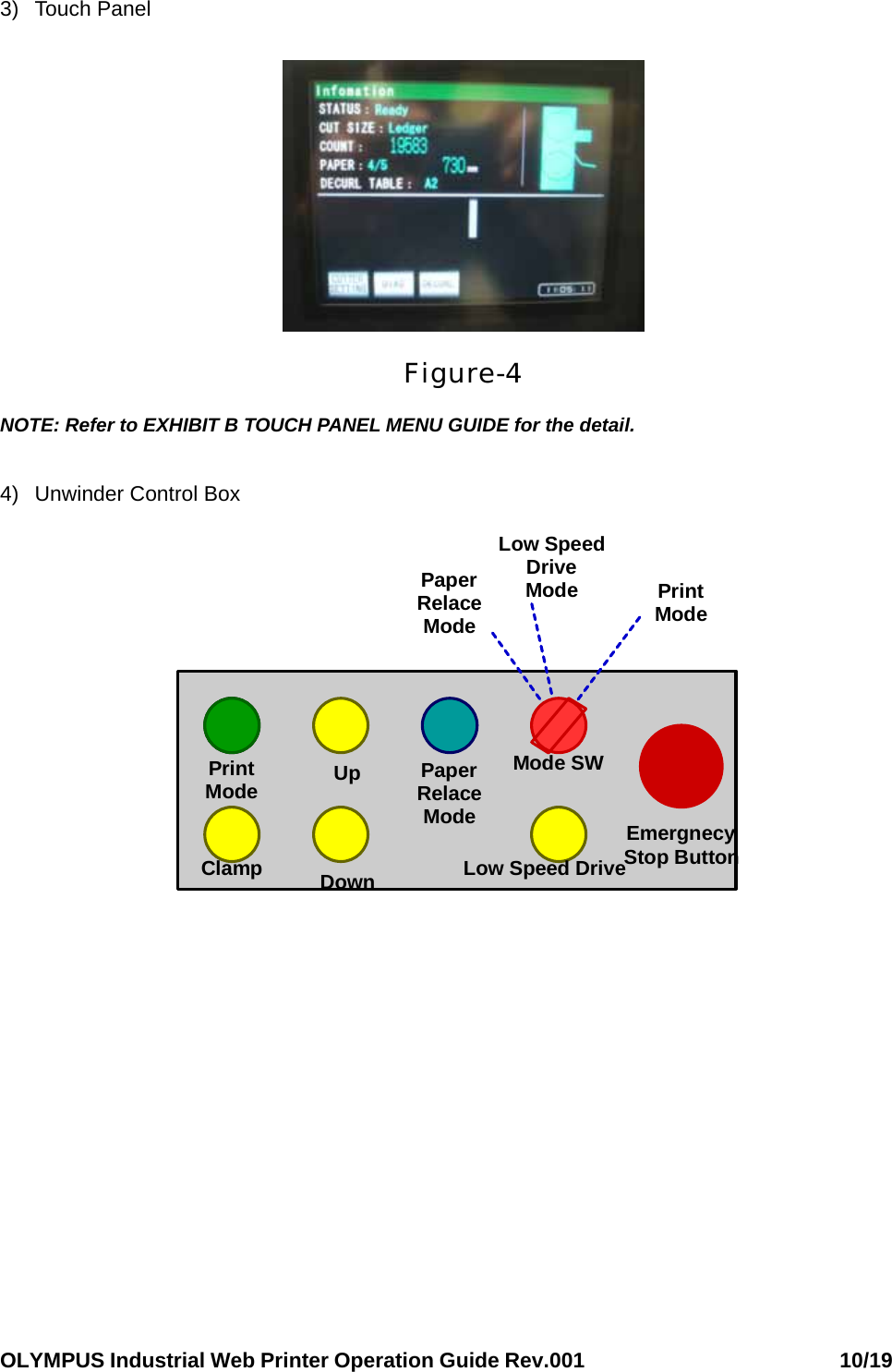 OLYMPUS Industrial Web Printer Operation Guide Rev.001                        10/19  3) Touch Panel          Figure-4 NOTE: Refer to EXHIBIT B TOUCH PANEL MENU GUIDE for the detail.  4)  Unwinder Control Box Mode SWEmergnecyStop ButtonLow Speed DriveDownUpClampPaperRelaceModePrintModeLow SpeedDriveMode Print ModePaperRelaceMode  