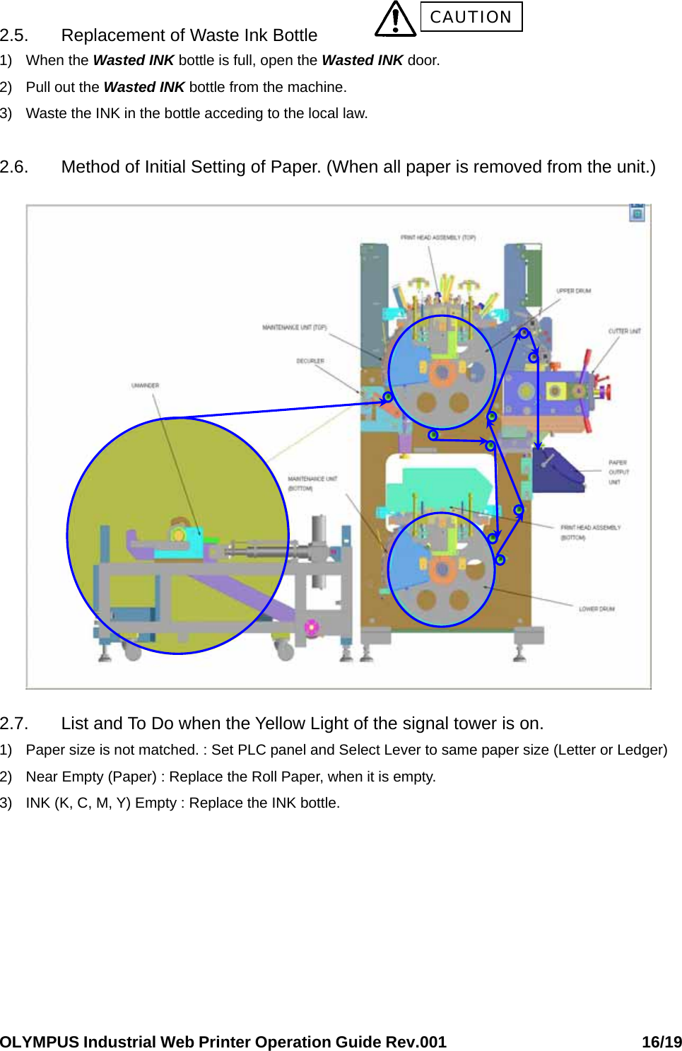 OLYMPUS Industrial Web Printer Operation Guide Rev.001                        16/19  2.5. Replacement of Waste Ink Bottle   1) When the Wasted INK bottle is full, open the Wasted INK door. 2)  Pull out the Wasted INK bottle from the machine. 3)  Waste the INK in the bottle acceding to the local law.  2.6.  Method of Initial Setting of Paper. (When all paper is removed from the unit.)                     2.7.  List and To Do when the Yellow Light of the signal tower is on. 1)  Paper size is not matched. : Set PLC panel and Select Lever to same paper size (Letter or Ledger) 2)  Near Empty (Paper) : Replace the Roll Paper, when it is empty. 3)  INK (K, C, M, Y) Empty : Replace the INK bottle.    CAUTION 