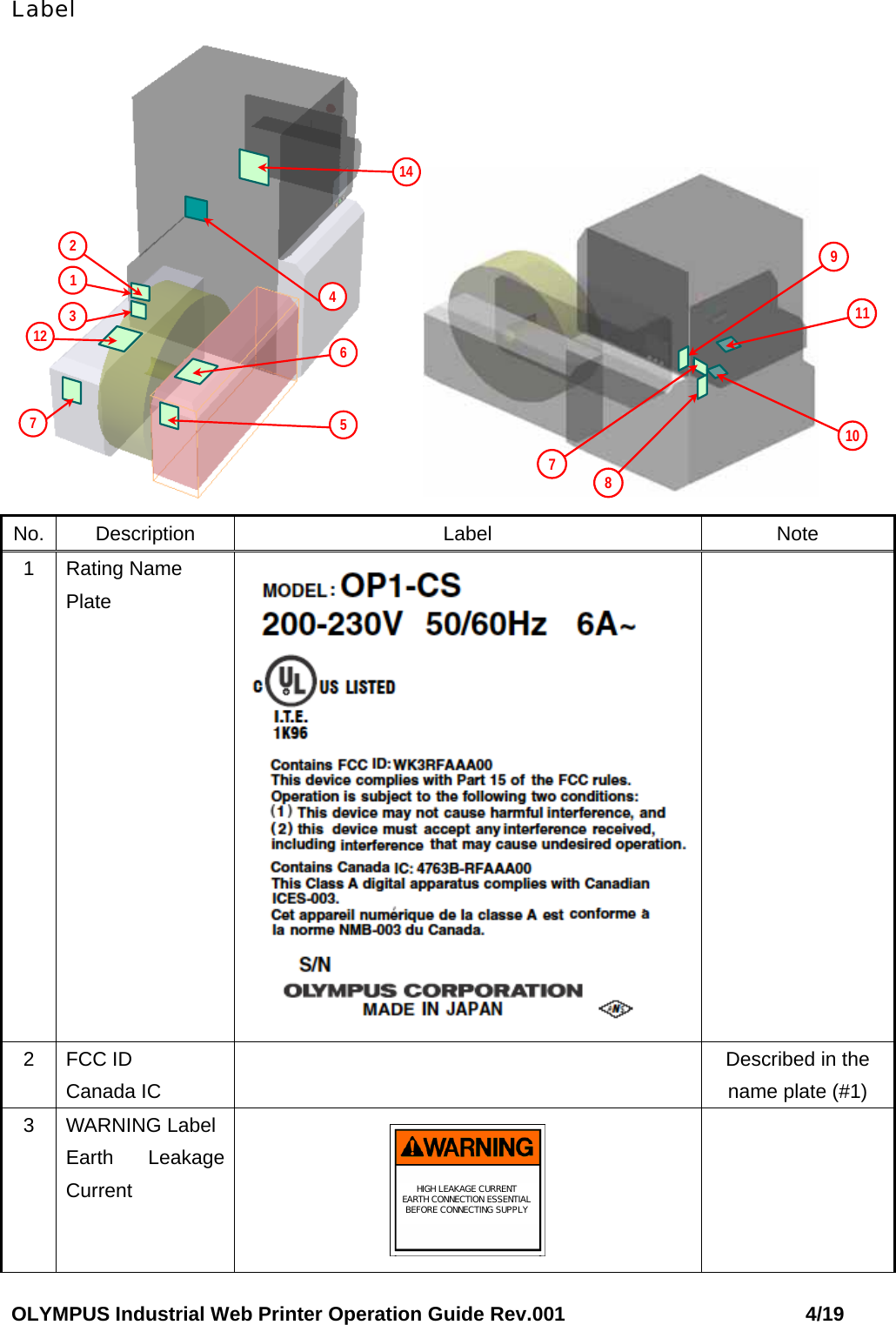 OLYMPUS Industrial Web Printer Operation Guide Rev.001                        4/19 Label 146421357129781011 No. Description  Label  Note 1 Rating Name Plate   2 FCC ID Canada IC   Described in the name plate (#1) 3 WARNING Label Earth Leakage Current  HIGH LEAKAGE CURRENTEARTH CONNECTION ESSENTIALBEFORE CONNECTING SUPPLY  