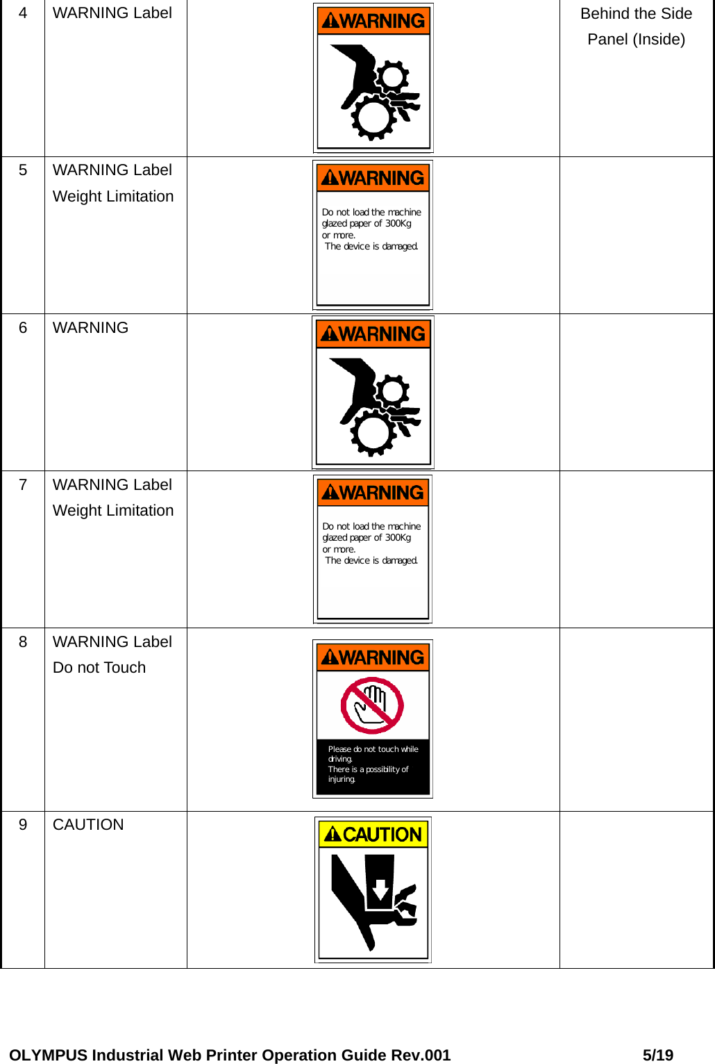 OLYMPUS Industrial Web Printer Operation Guide Rev.001                        5/19 4 WARNING Label   Behind the Side Panel (Inside) 5 WARNING Label Weight Limitation  Do not load the machineglazed paper of 300Kgor more. The device is damaged.  6 WARNING    7 WARNING Label Weight Limitation  Do not load the machineglazed paper of 300Kgor more. The device is damaged.  8 WARNING Label Do not Touch Please do not touch whiledriving.There is a possibility ofinjuring.   9 CAUTION     