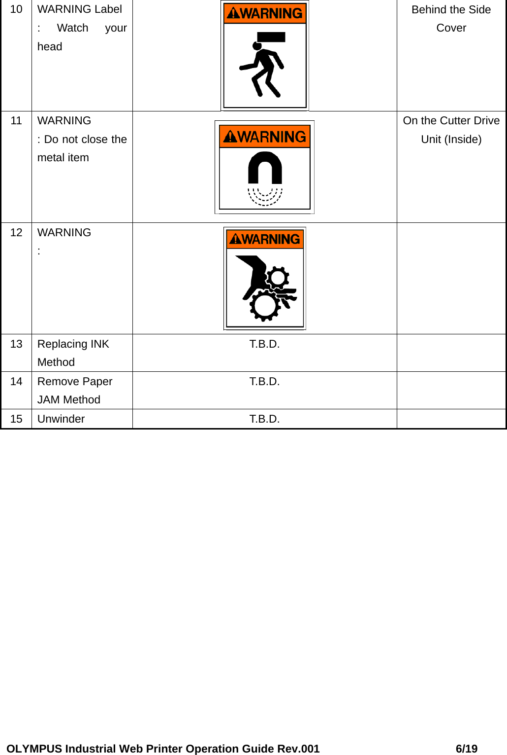 OLYMPUS Industrial Web Printer Operation Guide Rev.001                        6/19 10 WARNING Label : Watch your head  Behind the Side Cover 11 WARNING : Do not close the metal item   On the Cutter Drive Unit (Inside) 12 WARNING :    13 Replacing INK Method T.B.D.  14 Remove Paper JAM Method T.B.D.  15 Unwinder  T.B.D.      