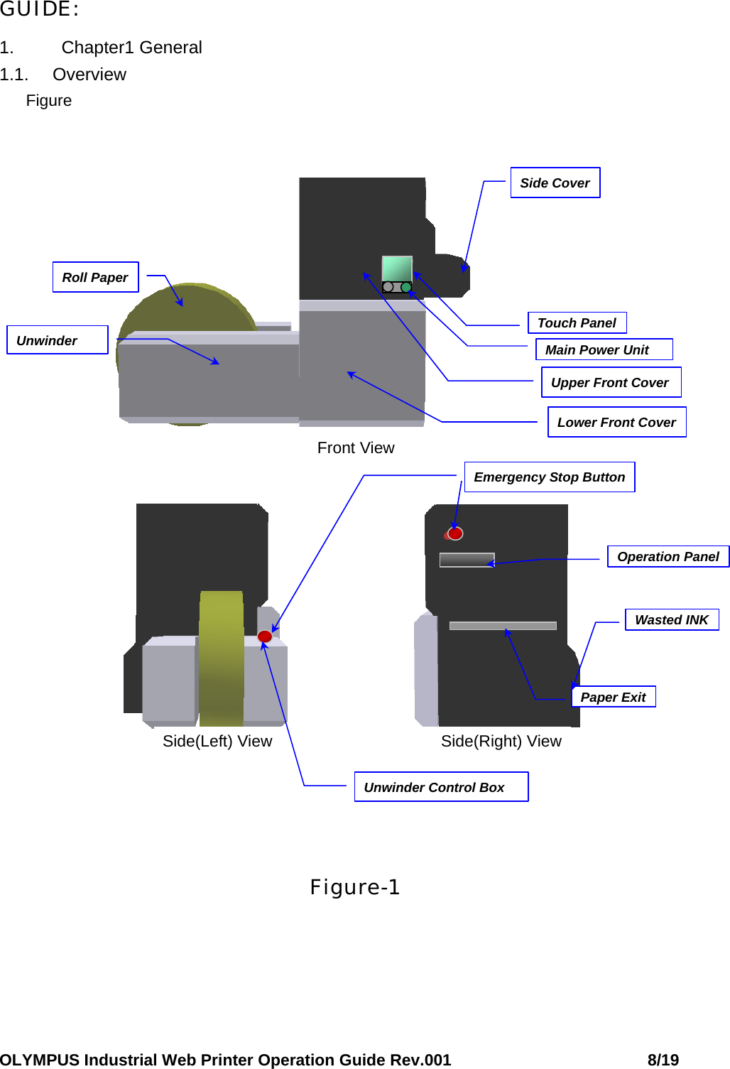 OLYMPUS Industrial Web Printer Operation Guide Rev.001                        8/19 GUIDE: 1. Chapter1 General 1.1. Overview  Figure                             Figure-1   Lower Front CoverSide Cover Roll Paper EmergencyEmergency Stop Button Operation PanelTouch Panel Unwinder Front ViewSide(Left) View  Side(Right) View Upper Front Cover Paper ExitUnwinder Control Box Main Power Unit Wasted INK