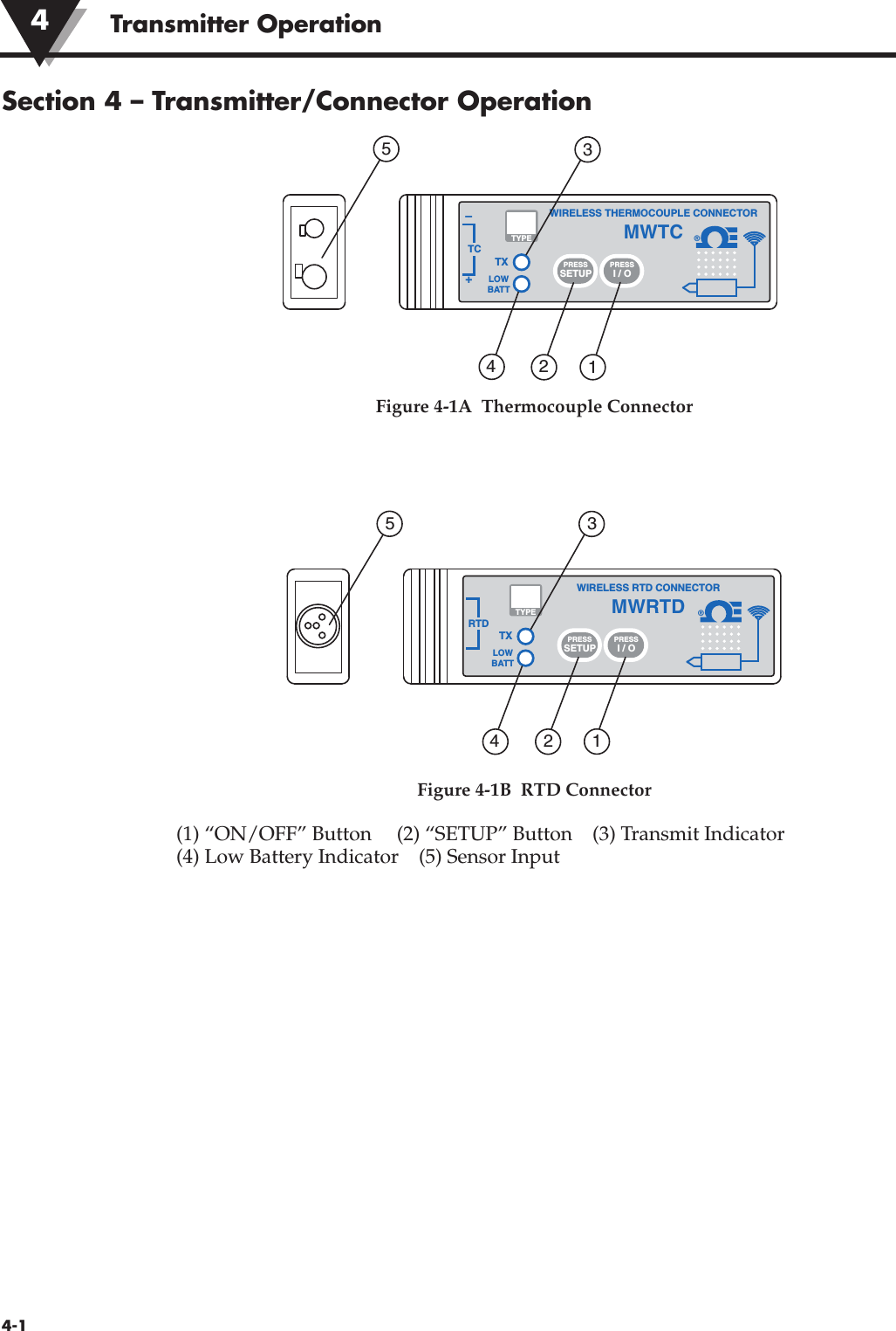 Transmitter Operation4-1Section 4 – Transmitter/Connector OperationFigure 4-1A  Thermocouple ConnectorFigure 4-1B  RTD Connector(1) “ON/OFF” Button     (2) “SETUP” Button    (3) Transmit Indicator    (4) Low Battery Indicator    (5) Sensor Input®TXWIRELESS RTD CONNECTORRTDMWRTDLOWBATTPRESSSETUPPRESSI / OTYPE41253®TXWIRELESS THERMOCOUPLE CONNECTORTC–+MWTCLOWBATTPRESSSETUPPRESSI / OTYPE412534