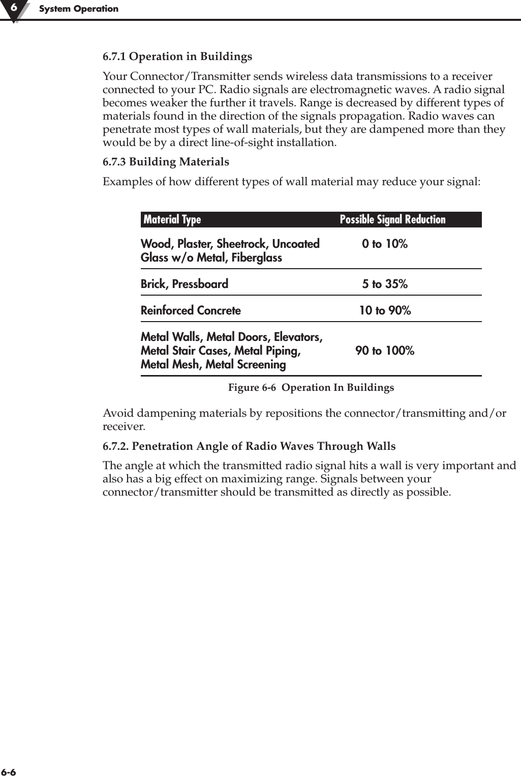 6-6System Operation6.7.1 Operation in BuildingsYour Connector/Transmitter sends wireless data transmissions to a receiverconnected to your PC. Radio signals are electromagnetic waves. A radio signalbecomes weaker the further it travels. Range is decreased by different types ofmaterials found in the direction of the signals propagation. Radio waves canpenetrate most types of wall materials, but they are dampened more than theywould be by a direct line-of-sight installation. 6.7.3 Building MaterialsExamples of how different types of wall material may reduce your signal:Material Type Possible Signal ReductionWood, Plaster, Sheetrock, Uncoated  0 to 10%Glass w/o Metal, FiberglassBrick, Pressboard 5 to 35%Reinforced Concrete 10 to 90%Metal Walls, Metal Doors, Elevators,Metal Stair Cases, Metal Piping, 90 to 100%Metal Mesh, Metal ScreeningFigure 6-6  Operation In BuildingsAvoid dampening materials by repositions the connector/transmitting and/orreceiver.6.7.2. Penetration Angle of Radio Waves Through WallsThe angle at which the transmitted radio signal hits a wall is very important andalso has a big effect on maximizing range. Signals between yourconnector/transmitter should be transmitted as directly as possible.6