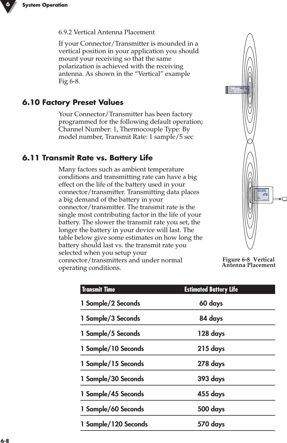 6-86.9.2 Vertical Antenna PlacementIf your Connector/Transmitter is mounded in avertical position in your application you shouldmount your receiving so that the samepolarization is achieved with the receivingantenna. As shown in the “Vertical” example Fig 6-8.6.10 Factory Preset ValuesYour Connector/Transmitter has been factoryprogrammed for the following default operation;Channel Number: 1, Thermocouple Type: Bymodel number, Transmit Rate: 1 sample/5 sec6.11 Transmit Rate vs. Battery LifeMany factors such as ambient temperatureconditions and transmitting rate can have a bigeffect on the life of the battery used in yourconnector/transmitter. Transmitting data placesa big demand of the battery in yourconnector/transmitter. The transmit rate is thesingle most contributing factor in the life of yourbattery. The slower the transmit rate you set, thelonger the battery in your device will last. Thetable below give some estimates on how long thebattery should last vs. the transmit rate youselected when you setup yourconnector/transmitters and under normaloperating conditions.Transmit Time  Estimated Battery Life1 Sample/2 Seconds 60 days1 Sample/3 Seconds 84 days1 Sample/5 Seconds 128 days1 Sample/10 Seconds 215 days1 Sample/15 Seconds 278 days1 Sample/30 Seconds 393 days1 Sample/45 Seconds 455 days1 Sample/60 Seconds 500 days1 Sample/120 Seconds 570 days®TXWIRELESS THERMOCOUPLE CONNECTORTC–+MWTCLOWBATTPRESSSETUPPRESSI / OTYPE®TXPWRMWTC SERIESWIRELESS RECEIVERSystem Operation6Figure 6-8  Vertical Antenna Placement