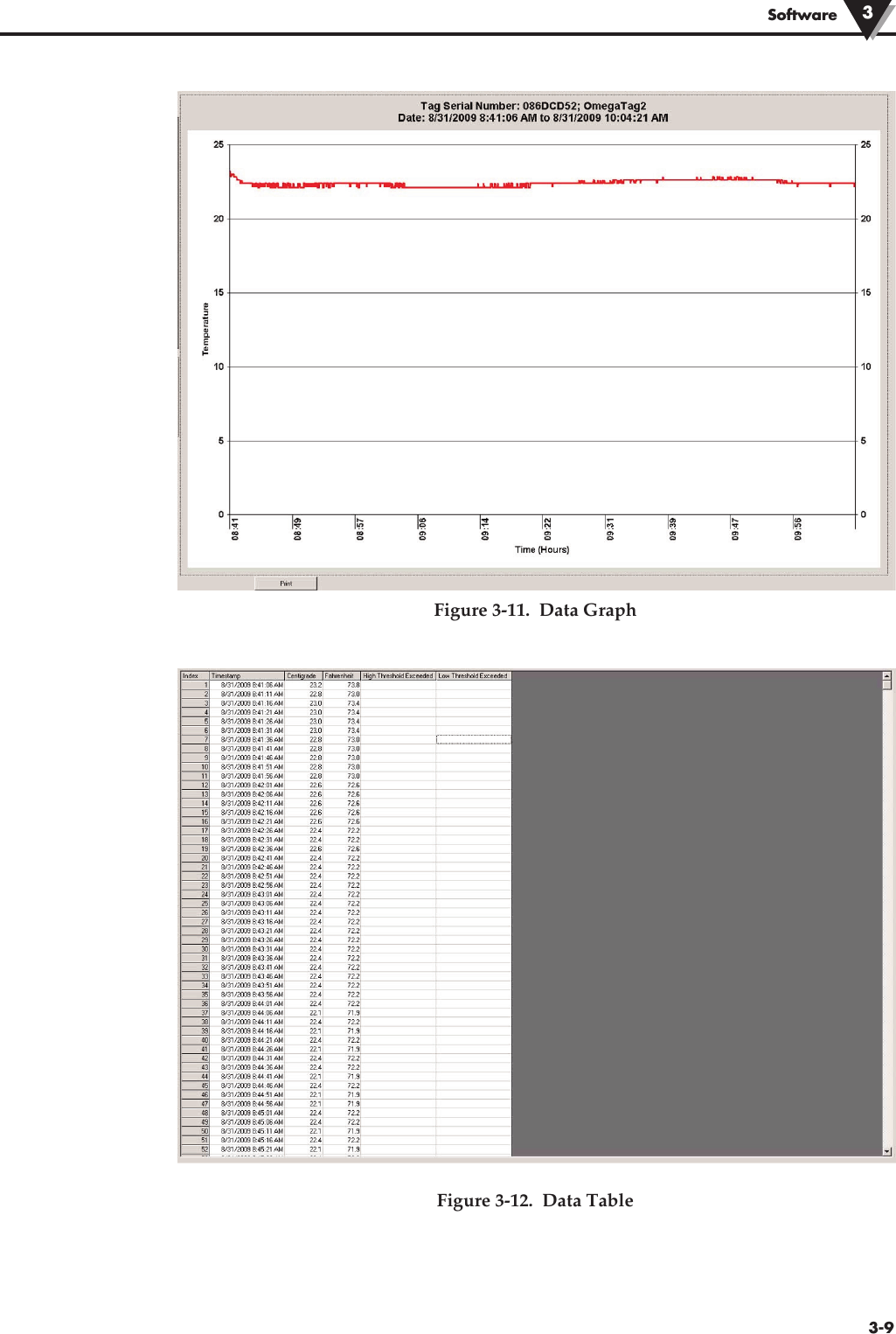 Figure 3-11.  Data GraphFigure 3-12.  Data TableSoftware 33-9