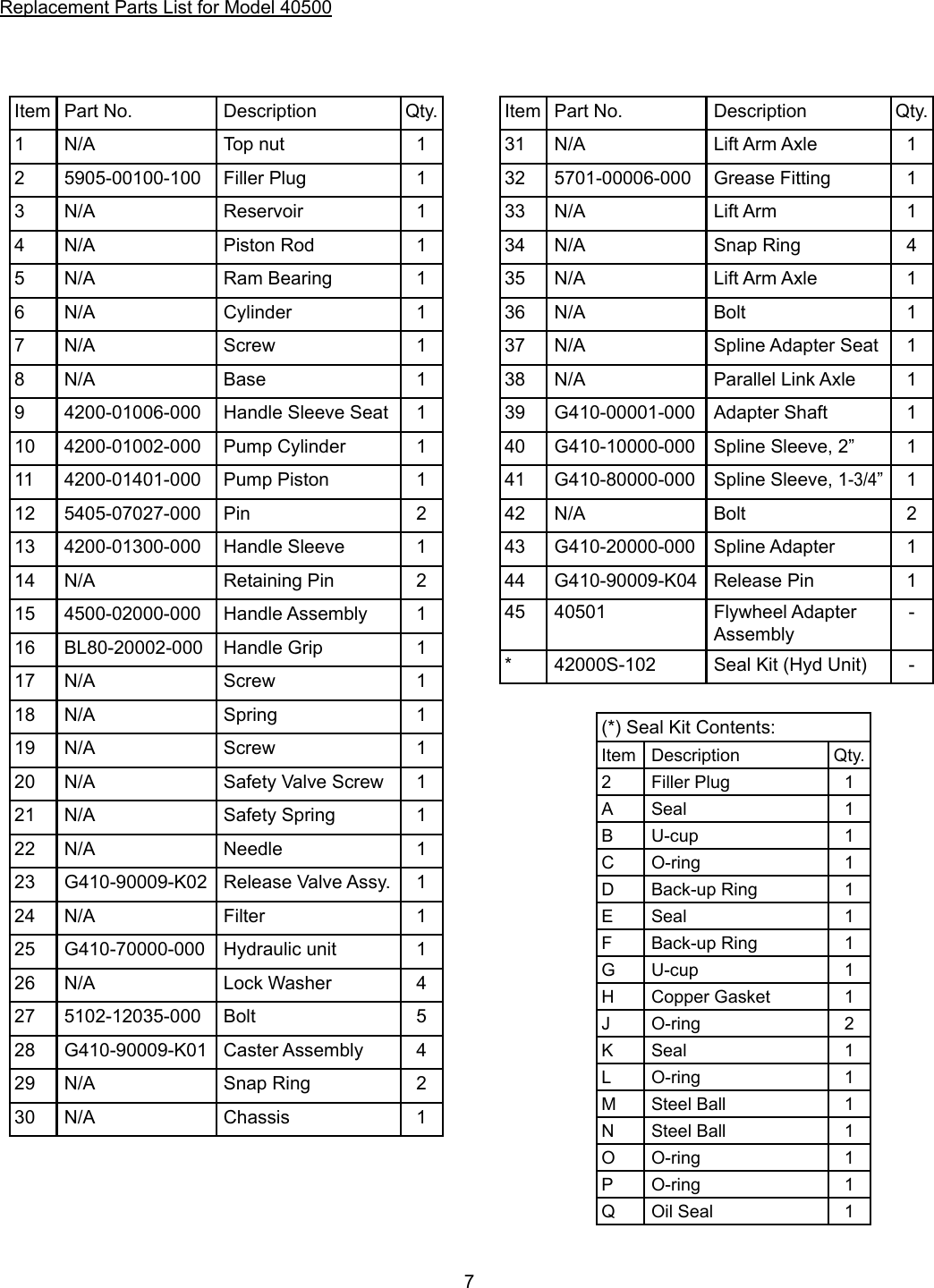 Page 7 of 8 - Omega-Lift Omega-Lift-40500-Users-Manual- 40500-M0  Omega-lift-40500-users-manual