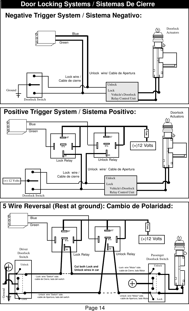 Page 14Door Locking Systems / Sistemas De CierreNegative Trigger System / Sistema Negativo:Doorlock SwitchGroundVehicle's DoorlockRelay Control UnitLockUnlock Lock wire /Cable de cierreUnlock  wire/ Cable de Apertura+DoorlockActuators5 Wire Reversal (Rest at ground): Cambio de Polaridad:Positive Trigger System / Sistema Positivo:Doorlock Switch(+) 12 VoltsVehicle's DoorlockRelay Control UnitLockUnlock Lock  wire /Cable de cierreUnlock  wire/  Cable de Apertura+DoorlockActuators(+)12 VoltsUnlock UnlockPassengerDoorlock SwitchDriverDoorlockSwitch  - Lock  wire "Switch" side.           -cable de Cierre, lado del switch  -Lock  wire "Motor" side.           -cable de Cierre, lado MotorCut both Lock andUnlock wires in car- Unlock  wire "Switch" side.           -cable de Apertura, lado del switchLock Lock- Ground- Unlock  wire "Motor" side.           -cable de Apertura, lado MotorGreenBlueFuse308787a308787aGreenBlueLock Relay Unlock RelayFuse308787a308787aGreenBlueLock Relay Unlock Relay(+)12 Volts