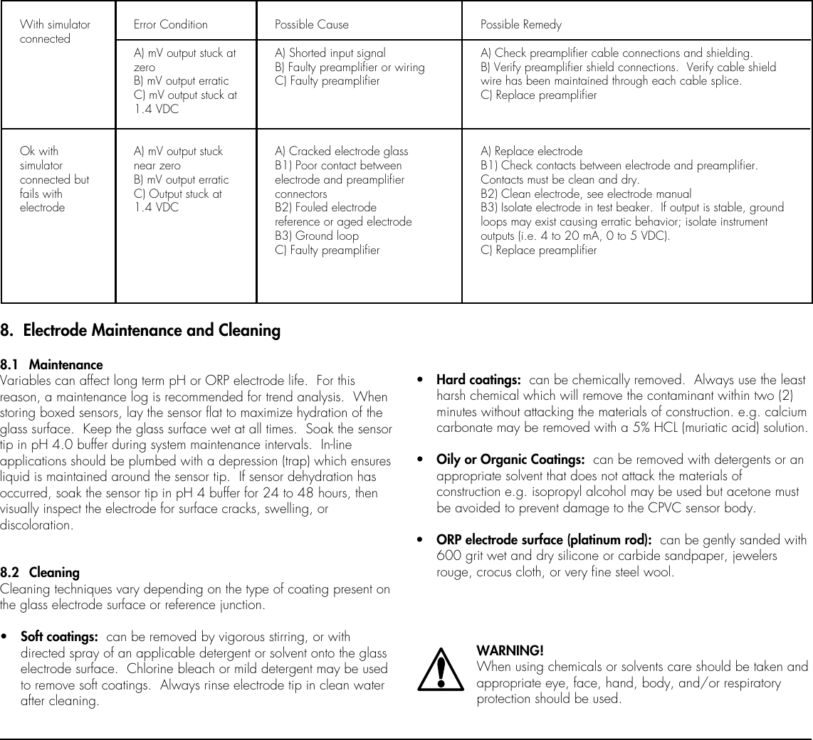 Page 6 of 8 - Omega-Speaker-Systems Omega-Speaker-Systems-Ph-2720-Pa-Users-Manual- Preamplifier  Omega-speaker-systems-ph-2720-pa-users-manual