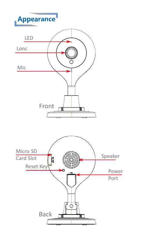 AppearanceFrontLEDLoncMicBackMicro SDCard SlotReset KeySpeakerPowerPort