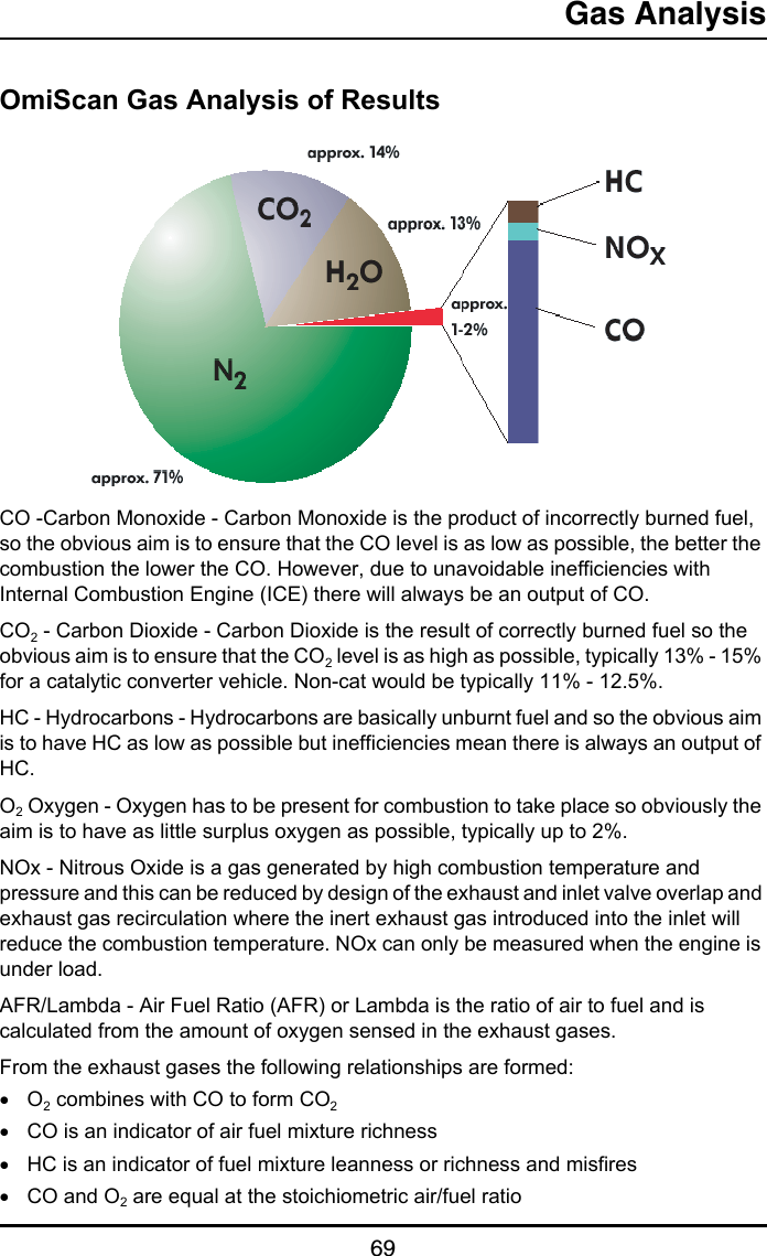 Gas Analysis69Gas AnalysisOmiScan Gas Analysis of ResultsCO -Carbon Monoxide - Carbon Monoxide is the product of incorrectly burned fuel, so the obvious aim is to ensure that the CO level is as low as possible, the better the combustion the lower the CO. However, due to unavoidable inefficiencies with  Internal Combustion Engine (ICE) there will always be an output of CO.CO2 - Carbon Dioxide - Carbon Dioxide is the result of correctly burned fuel so the obvious aim is to ensure that the CO2 level is as high as possible, typically 13% - 15% for a catalytic converter vehicle. Non-cat would be typically 11% - 12.5%.HC - Hydrocarbons - Hydrocarbons are basically unburnt fuel and so the obvious aim is to have HC as low as possible but inefficiencies mean there is always an output of HC.O2 Oxygen - Oxygen has to be present for combustion to take place so obviously the aim is to have as little surplus oxygen as possible, typically up to 2%.NOx - Nitrous Oxide is a gas generated by high combustion temperature and pressure and this can be reduced by design of the exhaust and inlet valve overlap and exhaust gas recirculation where the inert exhaust gas introduced into the inlet will reduce the combustion temperature. NOx can only be measured when the engine is under load.AFR/Lambda - Air Fuel Ratio (AFR) or Lambda is the ratio of air to fuel and is calculated from the amount of oxygen sensed in the exhaust gases.From the exhaust gases the following relationships are formed:•O2 combines with CO to form CO2•CO is an indicator of air fuel mixture richness•HC is an indicator of fuel mixture leanness or richness and misfires•CO and O2 are equal at the stoichiometric air/fuel ratio