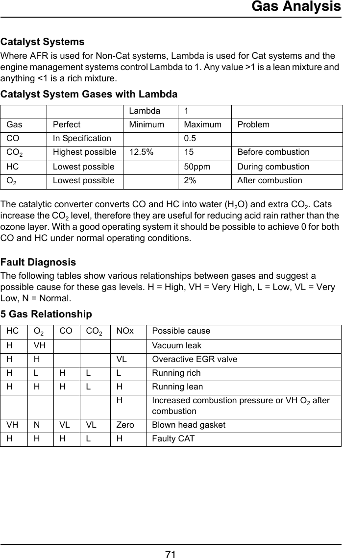 Gas Analysis71Catalyst SystemsWhere AFR is used for Non-Cat systems, Lambda is used for Cat systems and the engine management systems control Lambda to 1. Any value &gt;1 is a lean mixture and anything &lt;1 is a rich mixture.Catalyst System Gases with LambdaThe catalytic converter converts CO and HC into water (H2O) and extra CO2. Cats increase the CO2 level, therefore they are useful for reducing acid rain rather than the ozone layer. With a good operating system it should be possible to achieve 0 for both CO and HC under normal operating conditions.Fault DiagnosisThe following tables show various relationships between gases and suggest a possible cause for these gas levels. H = High, VH = Very High, L = Low, VL = Very Low, N = Normal.5 Gas RelationshipLambda 1Gas Perfect Minimum Maximum ProblemCO In Specification 0.5CO2Highest possible 12.5% 15 Before combustionHC Lowest possible 50ppm During combustionO2Lowest possible 2% After combustionHC O2CO CO2NOx Possible causeH VH Vacuum leakH H VL Overactive EGR valveH L H L L Running richH H H L H Running leanH Increased combustion pressure or VH O2 after combustionVH N VL VL Zero Blown head gasketHHHL H Faulty CAT