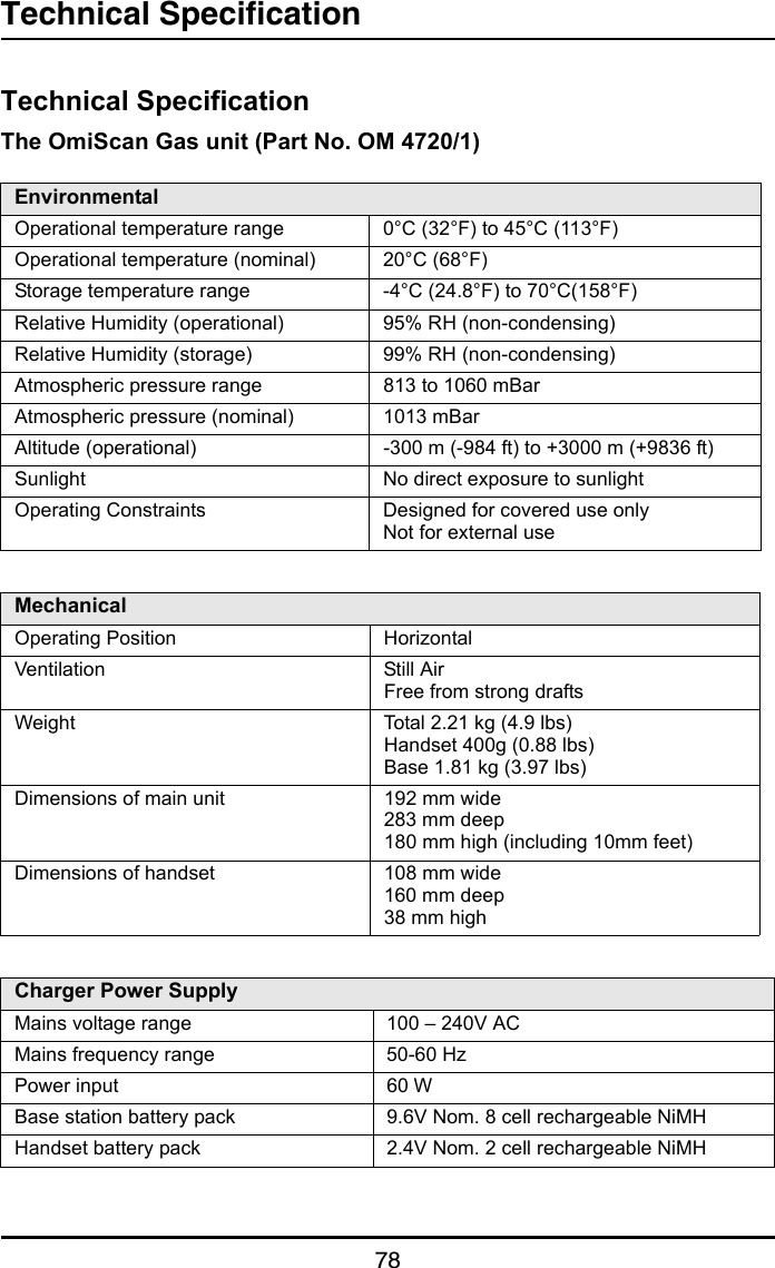 Technical Specification78Technical Spe cificationTechnical SpecificationThe OmiScan Gas unit (Part No. OM 4720/1)EnvironmentalOperational temperature range 0°C (32°F) to 45°C (113°F)Operational temperature (nominal) 20°C (68°F)Storage temperature range -4°C (24.8°F) to 70°C(158°F)Relative Humidity (operational) 95% RH (non-condensing)Relative Humidity (storage) 99% RH (non-condensing)Atmospheric pressure range 813 to 1060 mBarAtmospheric pressure (nominal) 1013 mBarAltitude (operational) -300 m (-984 ft) to +3000 m (+9836 ft)Sunlight No direct exposure to sunlightOperating Constraints Designed for covered use onlyNot for external useMechanicalOperating Position HorizontalVentilation Still AirFree from strong draftsWeight Total 2.21 kg (4.9 lbs)Handset 400g (0.88 lbs)Base 1.81 kg (3.97 lbs)Dimensions of main unit 192 mm wide283 mm deep180 mm high (including 10mm feet)Dimensions of handset 108 mm wide160 mm deep38 mm highCharger Power SupplyMains voltage range 100 – 240V ACMains frequency range 50-60 HzPower input 60 WBase station battery pack 9.6V Nom. 8 cell rechargeable NiMHHandset battery pack 2.4V Nom. 2 cell rechargeable NiMH