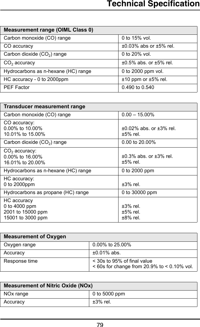 Technical Specification79Measurement range (OIML Class 0)Carbon monoxide (CO) range 0 to 15% vol.CO accuracy ±0.03% abs or ±5% rel.Carbon dioxide (CO2) range 0 to 20% vol.CO2 accuracy ±0.5% abs. or ±5% rel.Hydrocarbons as n-hexane (HC) range 0 to 2000 ppm vol.HC accuracy - 0 to 2000ppm ±10 ppm or ±5% rel.PEF Factor 0.490 to 0.540Transducer measurement rangeCarbon monoxide (CO) range 0.00 – 15.00%CO accuracy:0.00% to 10.00%10.01% to 15.00%±0.02% abs. or ±3% rel.±5% rel.Carbon dioxide (CO2) range 0.00 to 20.00%CO2 accuracy:0.00% to 16.00%16.01% to 20.00%±0.3% abs. or ±3% rel.±5% rel.Hydrocarbons as n-hexane (HC) range 0 to 2000 ppmHC accuracy:0 to 2000ppm ±3% rel.Hydrocarbons as propane (HC) range 0 to 30000 ppmHC accuracy0 to 4000 ppm2001 to 15000 ppm15001 to 3000 ppm±3% rel.±5% rel.±8% rel.Measurement of OxygenOxygen range 0.00% to 25.00%Accuracy ±0.01% abs.Response time &lt; 30s to 95% of final value&lt; 60s for change from 20.9% to &lt; 0.10% vol.Measurement of Nitric Oxide (NOx)NOx range 0 to 5000 ppmAccuracy ±3% rel.