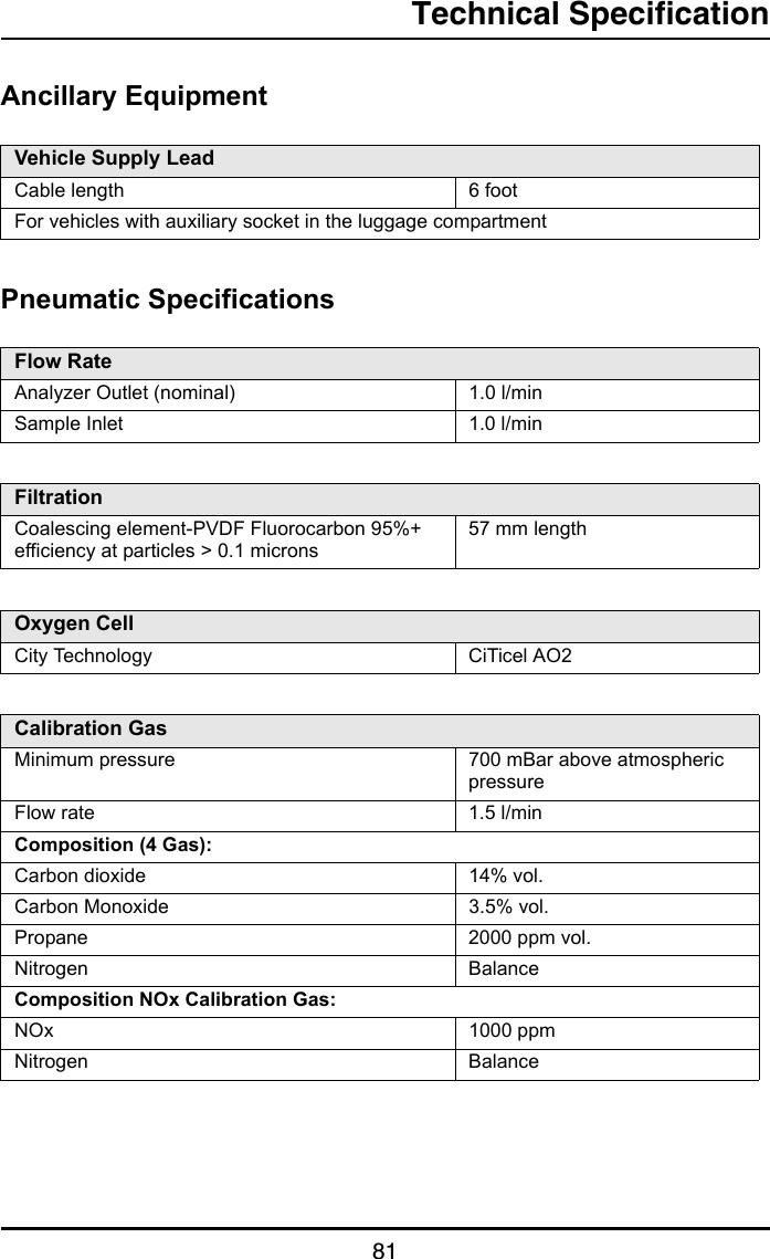 Technical Specification81Ancillary EquipmentPneumatic SpecificationsVehicle Supply LeadCable length 6 footFor vehicles with auxiliary socket in the luggage compartmentFlow RateAnalyzer Outlet (nominal) 1.0 l/minSample Inlet 1.0 l/minFiltrationCoalescing element-PVDF Fluorocarbon 95%+ efficiency at particles &gt; 0.1 microns57 mm lengthOxygen CellCity Technology CiTicel AO2Calibration GasMinimum pressure 700 mBar above atmospheric pressureFlow rate 1.5 l/minComposition (4 Gas):Carbon dioxide 14% vol.Carbon Monoxide 3.5% vol.Propane 2000 ppm vol.Nitrogen BalanceComposition NOx Calibration Gas:NOx 1000 ppmNitrogen Balance