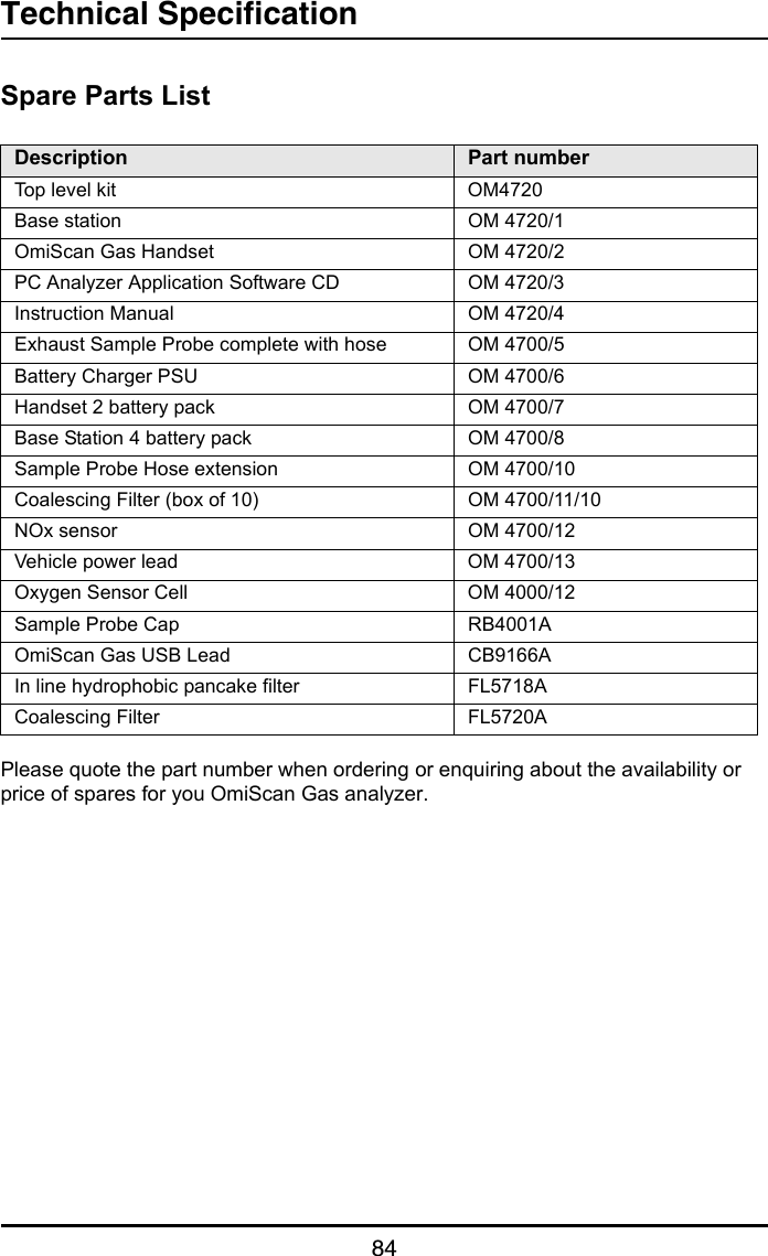 Technical Specification84Spare Parts ListPlease quote the part number when ordering or enquiring about the availability or price of spares for you OmiScan Gas analyzer.Description Part numberTop level kit OM4720Base station OM 4720/1OmiScan Gas Handset OM 4720/2PC Analyzer Application Software CD OM 4720/3Instruction Manual OM 4720/4Exhaust Sample Probe complete with hose OM 4700/5Battery Charger PSU OM 4700/6Handset 2 battery pack OM 4700/7Base Station 4 battery pack OM 4700/8Sample Probe Hose extension OM 4700/10Coalescing Filter (box of 10) OM 4700/11/10NOx sensor OM 4700/12Vehicle power lead OM 4700/13Oxygen Sensor Cell OM 4000/12Sample Probe Cap RB4001AOmiScan Gas USB Lead CB9166AIn line hydrophobic pancake filter FL5718ACoalescing Filter FL5720A