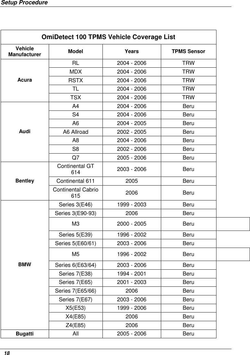 Setup Procedure   18  OmiDetect 100 TPMS Vehicle Coverage List Vehicle Manufacturer  Model  Years  TPMS Sensor RL  2004 - 2006  TRW MDX  2004 - 2006  TRW RSTX  2004 - 2006  TRW TL  2004 - 2006  TRW Acura TSX  2004 - 2006  TRW A4  2004 - 2006  Beru S4  2004 - 2006  Beru A6  2004 - 2005  Beru A6 Allroad  2002 - 2005  Beru A8  2004 - 2006  Beru S8  2002 - 2006  Beru Audi Q7  2005 - 2006  Beru Continental GT 614  2003 - 2006  Beru Continental 611  2005  Beru Bentley Continental Cabrio 615  2006  Beru Series 3(E46)  1999 - 2003  Beru Series 3(E90-93)  2006  Beru M3  2000 - 2005  Beru  Series 5(E39)  1996 - 2002  Beru Series 5(E60/61)  2003 - 2006  Beru M5  1996 - 2002  Beru  Series 6(E63/64)  2003 - 2006  Beru Series 7(E38)  1994 - 2001  Beru Series 7(E65)  2001 - 2003  Beru Series 7(E65/66)  2006  Beru Series 7(E67)  2003 - 2006  Beru X5(E53)  1999 - 2006  Beru X4(E85)  2006  Beru BMW Z4(E85)  2006  Beru Bugatti All  2005 - 2006  Beru 