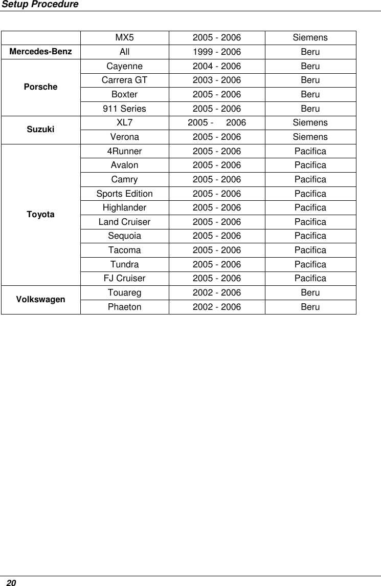 Setup Procedure   20 MX5  2005 - 2006  Siemens Mercedes-Benz All  1999 - 2006  Beru Cayenne  2004 - 2006  Beru Carrera GT  2003 - 2006  Beru Boxter  2005 - 2006  Beru Porsche 911 Series  2005 - 2006  Beru XL7  2005 -     2006  Siemens Suzuki Verona  2005 - 2006  Siemens 4Runner  2005 - 2006  Pacifica Avalon  2005 - 2006  Pacifica Camry  2005 - 2006  Pacifica Sports Edition  2005 - 2006  Pacifica Highlander  2005 - 2006  Pacifica Land Cruiser  2005 - 2006  Pacifica Sequoia  2005 - 2006  Pacifica Tacoma  2005 - 2006  Pacifica Tundra  2005 - 2006  Pacifica Toyota FJ Cruiser  2005 - 2006  Pacifica Touareg  2002 - 2006  Beru Volkswagen Phaeton  2002 - 2006  Beru  