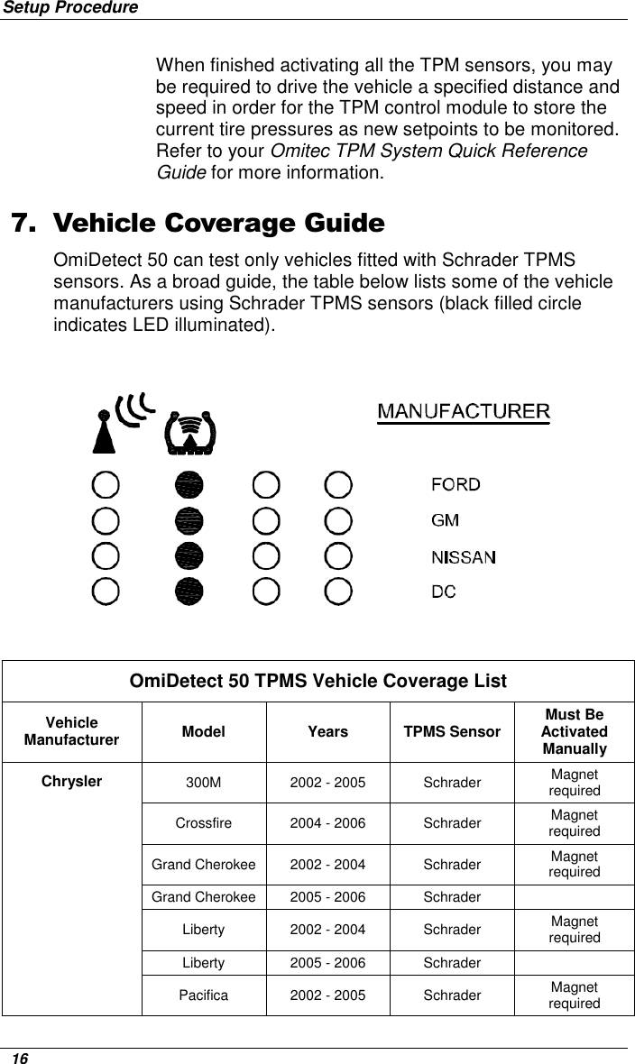 Setup Procedure   16 When finished activating all the TPM sensors, you may be required to drive the vehicle a specified distance and speed in order for the TPM control module to store the current tire pressures as new setpoints to be monitored. Refer to your Omitec TPM System Quick Reference Guide for more information. 7.  Vehicle Coverage Guide OmiDetect 50 can test only vehicles fitted with Schrader TPMS sensors. As a broad guide, the table below lists some of the vehicle manufacturers using Schrader TPMS sensors (black filled circle indicates LED illuminated).                    OmiDetect 50 TPMS Vehicle Coverage List Vehicle Manufacturer  Model  Years  TPMS Sensor  Must Be Activated Manually 300M  2002 - 2005  Schrader  Magnet required Crossfire  2004 - 2006  Schrader  Magnet required Grand Cherokee  2002 - 2004  Schrader  Magnet required Grand Cherokee  2005 - 2006  Schrader   Liberty  2002 - 2004  Schrader  Magnet required Liberty  2005 - 2006  Schrader   Chrysler Pacifica  2002 - 2005  Schrader  Magnet required 