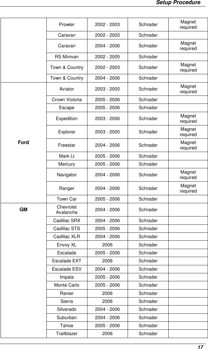                 Setup Procedure      17 Prowler  2002 - 2003  Schrader  Magnet required Caravan  2002 - 2003  Schrader   Caravan  2004 - 2006  Schrader  Magnet required RS Minivan  2002 - 2005  Schrader   Town &amp; Country  2002 - 2003  Schrader  Magnet required Town &amp; Country  2004 - 2006  Schrader   Aviator  2003 - 2005  Schrader  Magnet required Crown Victoria  2005 - 2006  Schrader   Escape  2005 - 2006  Schrader   Expedition  2003 - 2006  Schrader  Magnet required Explorer  2003 - 2005  Schrader  Magnet required Freestar  2004 - 2006  Schrader  Magnet required Mark Lt  2005 - 2006  Schrader   Mercury  2005 - 2006  Schrader   Navigator  2004 - 2006  Schrader  Magnet required Ranger  2004 - 2006  Schrader  Magnet required Ford Town Car  2005 - 2006  Schrader   Chevrolet Avalanche  2004 - 2006  Schrader   Cadillac SRX  2004 - 2006  Schrader   Cadillac STS  2005 - 2006  Schrader   Cadillac XLR  2004 - 2006  Schrader   Envoy XL  2006  Schrader   Escalade  2005 - 2006  Schrader   Escalade EXT  2006  Schrader   Escalade ESV  2004 - 2006  Schrader   Impala  2005 - 2006  Schrader   Monte Carlo  2005 - 2006  Schrader   Ranier  2006  Schrader   Sierra  2006  Schrader   Silverado  2004 - 2006  Schrader   Suburban  2004 - 2006  Schrader   Tahoe  2005 - 2006  Schrader   GM Trailblazer  2006  Schrader   