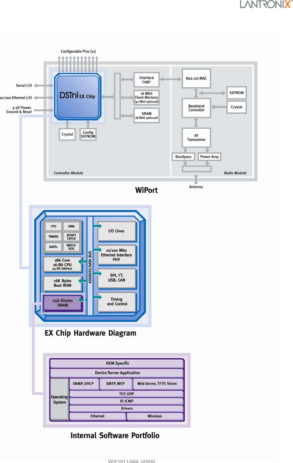   WiPort Data Sheet 