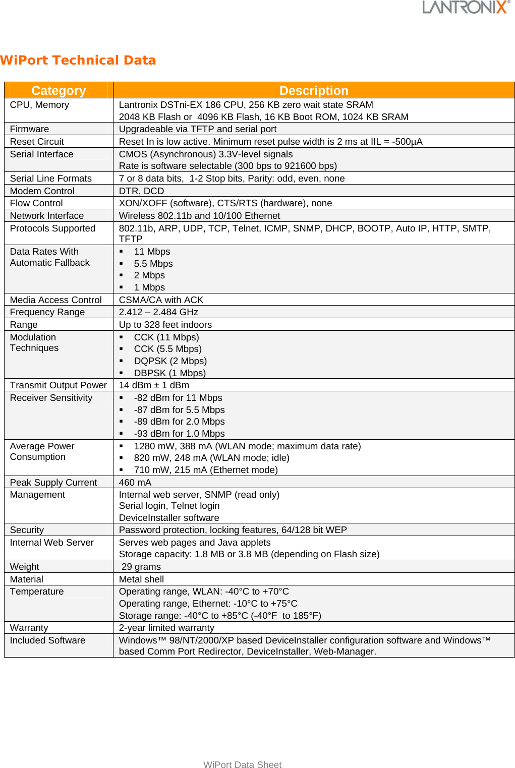   WiPort Data Sheet WiPort Technical Data  Category  Description CPU, Memory   Lantronix DSTni-EX 186 CPU, 256 KB zero wait state SRAM 2048 KB Flash or  4096 KB Flash, 16 KB Boot ROM, 1024 KB SRAM Firmware  Upgradeable via TFTP and serial port Reset Circuit  Reset In is low active. Minimum reset pulse width is 2 ms at IIL = -500µA Serial Interface   CMOS (Asynchronous) 3.3V-level signals Rate is software selectable (300 bps to 921600 bps) Serial Line Formats  7 or 8 data bits,  1-2 Stop bits, Parity: odd, even, none Modem Control  DTR, DCD Flow Control  XON/XOFF (software), CTS/RTS (hardware), none Network Interface   Wireless 802.11b and 10/100 Ethernet Protocols Supported  802.11b, ARP, UDP, TCP, Telnet, ICMP, SNMP, DHCP, BOOTP, Auto IP, HTTP, SMTP, TFTP Data Rates With Automatic Fallback  11 Mbps  5.5 Mbps  2 Mbps  1 Mbps Media Access Control  CSMA/CA with ACK Frequency Range  2.412 – 2.484 GHz Range  Up to 328 feet indoors Modulation Techniques   CCK (11 Mbps)   CCK (5.5 Mbps)   DQPSK (2 Mbps)   DBPSK (1 Mbps) Transmit Output Power  14 dBm ± 1 dBm Receiver Sensitivity    -82 dBm for 11 Mbps   -87 dBm for 5.5 Mbps   -89 dBm for 2.0 Mbps   -93 dBm for 1.0 Mbps Average Power Consumption   1280 mW, 388 mA (WLAN mode; maximum data rate)   820 mW, 248 mA (WLAN mode; idle)   710 mW, 215 mA (Ethernet mode) Peak Supply Current  460 mA Management  Internal web server, SNMP (read only) Serial login, Telnet login DeviceInstaller software Security  Password protection, locking features, 64/128 bit WEP Internal Web Server  Serves web pages and Java applets Storage capacity: 1.8 MB or 3.8 MB (depending on Flash size) Weight    29 grams Material Metal shell Temperature   Operating range, WLAN: -40°C to +70°C Operating range, Ethernet: -10°C to +75°C Storage range: -40°C to +85°C (-40°F  to 185°F) Warranty 2-year limited warranty Included Software  Windows™ 98/NT/2000/XP based DeviceInstaller configuration software and Windows™ based Comm Port Redirector, DeviceInstaller, Web-Manager.  