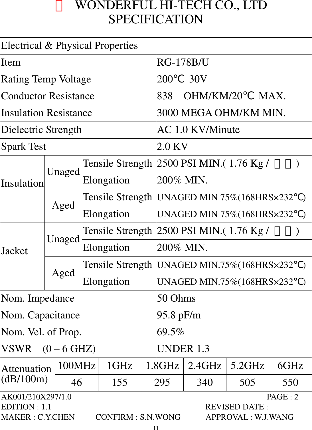  11　  WONDERFUL HI-TECH CO., LTD SPECIFICATION  Electrical &amp; Physical Properties Item                 RG-178B/U Rating Temp Voltage       200℃ 30V Conductor Resistance    838  OHM/KM/20℃ MAX. Insulation Resistance        3000 MEGA OHM/KM MIN. Dielectric Strength        AC 1.0 KV/Minute  Spark Test             2.0 KV Tensile Strength 2500 PSI MIN.( 1.76 Kg /  ｍ㎡) Unaged Elongation 200% MIN. Tensile Strength UNAGED MIN 75%(168HRS×232℃) Insulation  Aged  Elongation  UNAGED MIN 75%(168HRS×232℃) Tensile Strength 2500 PSI MIN.( 1.76 Kg /  ｍ㎡) Unaged Elongation 200% MIN. Tensile Strength UNAGED MIN.75%(168HRS×232℃) Jacket  Aged  Elongation  UNAGED MIN.75%(168HRS×232℃) Nom. Impedance       50 Ohms Nom. Capacitance        95.8 pF/m Nom. Vel. of Prop.      69.5% VSWR  (0 – 6 GHZ)            UNDER 1.3 100MHz 1GHz  1.8GHz 2.4GHz 5.2GHz  6GHz Attenuation (dB/100m) 46 155 295 340 505 550 AK001/210X297/1.0                                               PAGE : 2 EDITION : 1.1                                     REVISED DATE :  MAKER : C.Y.CHEN     CONFIRM : S.N.WONG      APPROVAL : W.J.WANG 