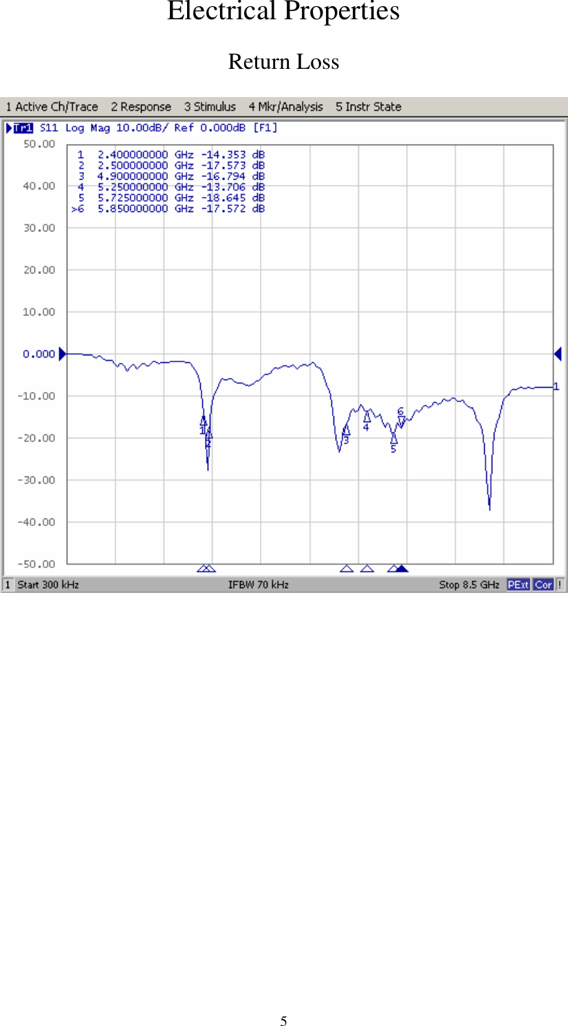  5Electrical Properties Return Loss  