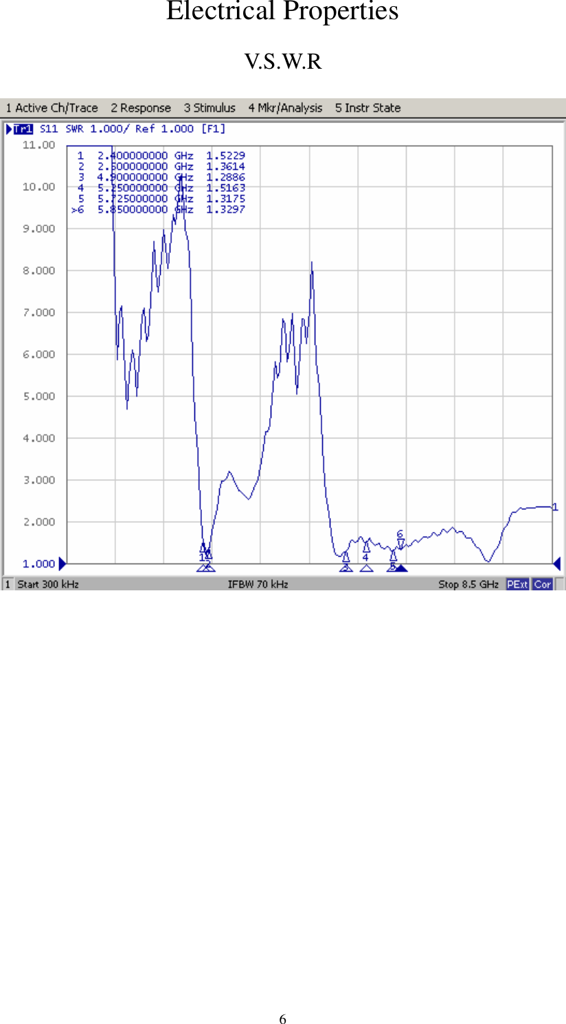  6Electrical Properties V. S . W. R   