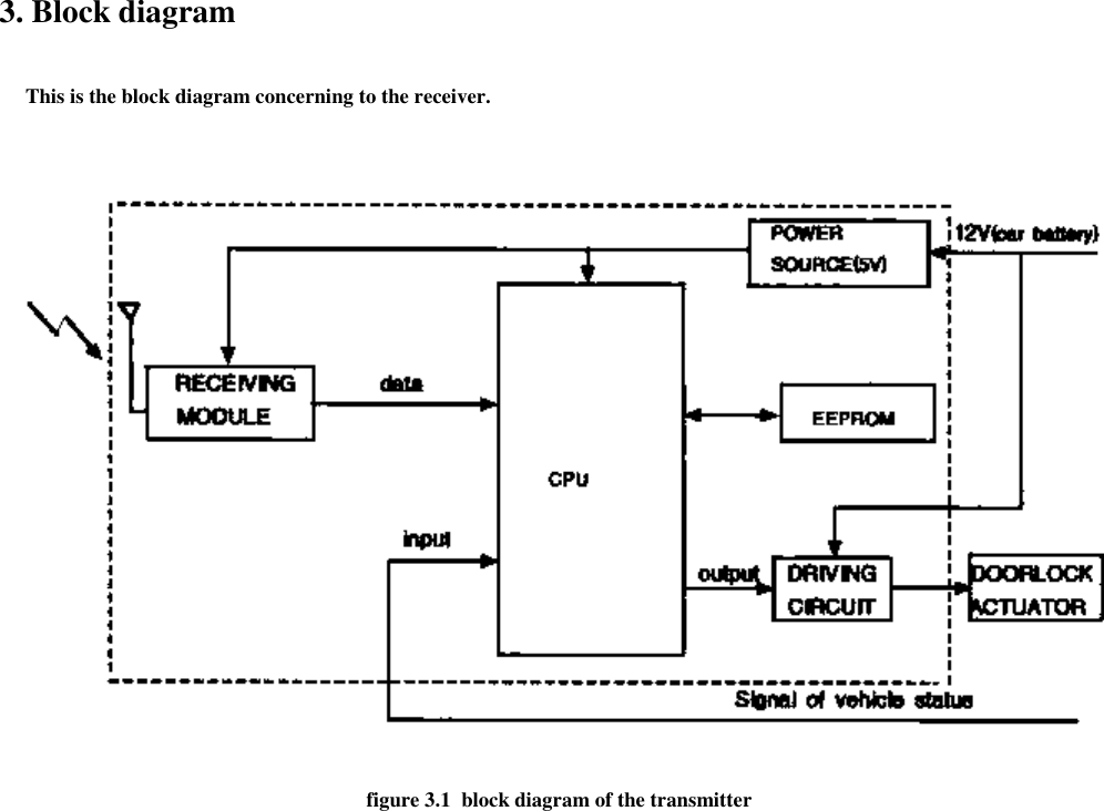 3. Block diagram     This is the block diagram concerning to the receiver.figure 3.1  block diagram of the transmitter