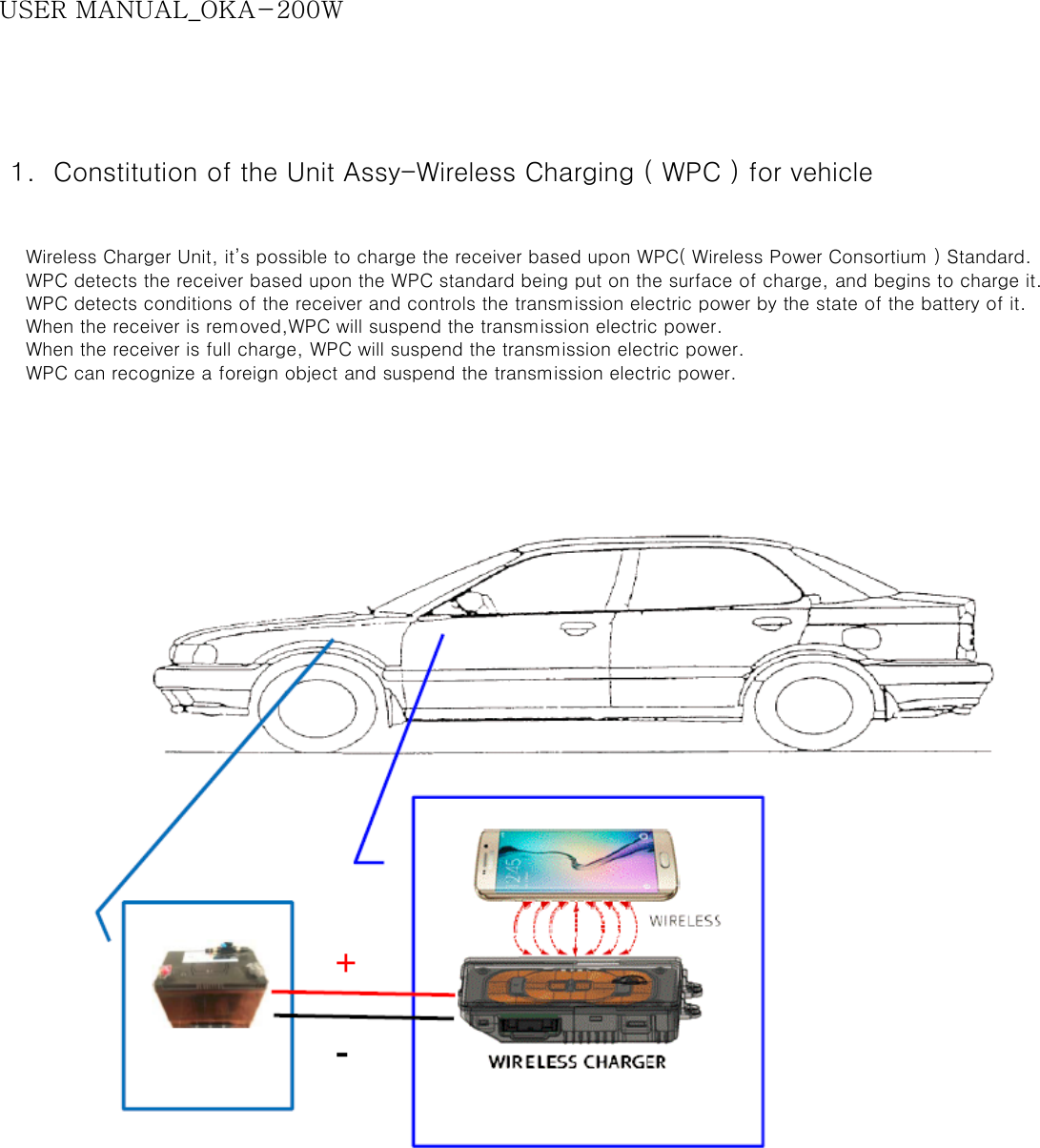 1. Constitution of the Unit Assy-Wireless Charging ( WPC ) for vehicle    Wireless Charger Unit, it’s possible to charge the receiver based upon WPC( Wireless Power Consortium ) Standard.    WPC detects the receiver based upon the WPC standard being put on the surface of charge, and begins to charge it.    WPC detects conditions of the receiver and controls the transmission electric power by the state of the battery of it.    When the receiver is removed,WPC will suspend the transmission electric power.    When the receiver is full charge, WPC will suspend the transmission electric power.    WPC can recognize a foreign object and suspend the transmission electric power.USER MANUAL_OKA-200W