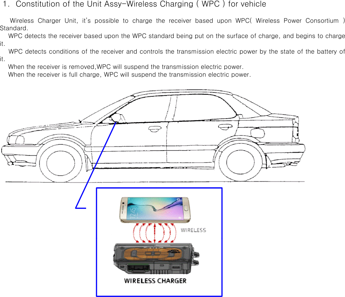  1.  Constitution of the Unit Assy-Wireless Charging ( WPC ) for vehicleWireless Charger Unit, it’s possible to charge the receiver based upon WPC( Wireless Power Consortium )Standard.WPC detects the receiver based upon the WPC standard being put on the surface of charge, and begins to chargeit.WPC detects conditions of the receiver and controls the transmission electric power by the state of the battery ofit.    When the receiver is removed,WPC will suspend the transmission electric power.    When the receiver is full charge, WPC will suspend the transmission electric power.