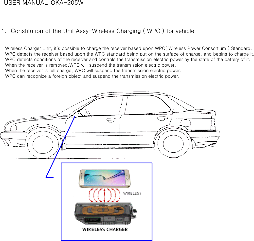 1. Constitution of the Unit Assy-Wireless Charging ( WPC ) for vehicle    Wireless Charger Unit, it’s possible to charge the receiver based upon WPC( Wireless Power Consortium ) Standard.    WPC detects the receiver based upon the WPC standard being put on the surface of charge, and begins to charge it.    WPC detects conditions of the receiver and controls the transmission electric power by the state of the battery of it.    When the receiver is removed,WPC will suspend the transmission electric power.    When the receiver is full charge, WPC will suspend the transmission electric power.    WPC can recognize a foreign object and suspend the transmission electric power.USER MANUAL_OKA-205W