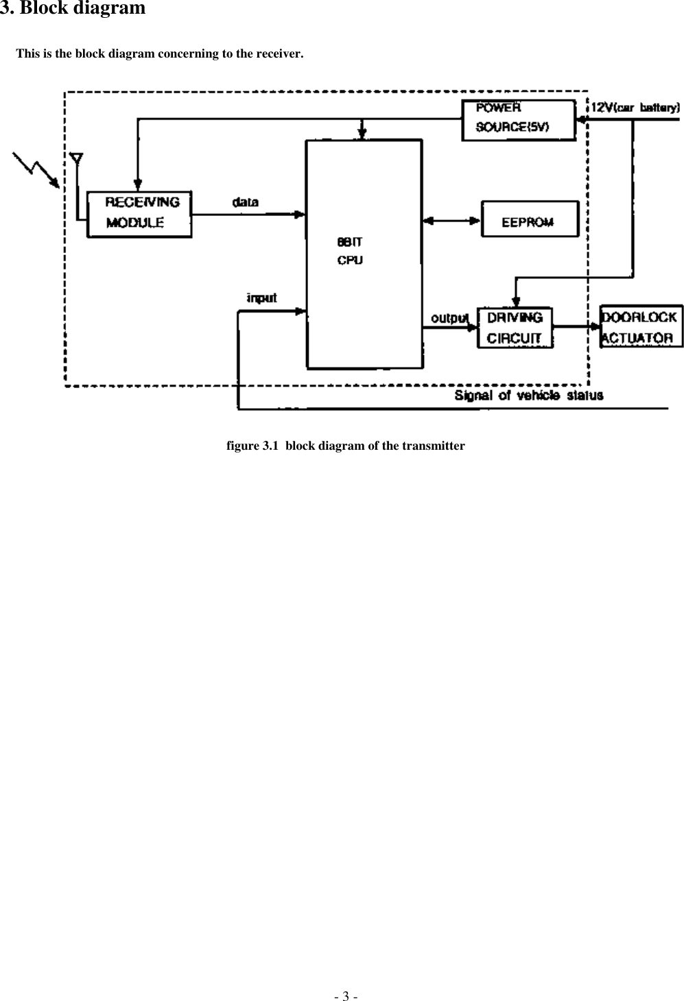 - 3 -3. Block diagram     This is the block diagram concerning to the receiver. figure 3.1  block diagram of the transmitter