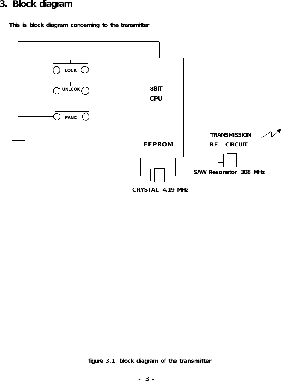  3.  Block diagram     This is block diagram concerning to the transmitter                          LOCK                          UNLCOK                         8BIT                                                       CPU                                                PANIC                                                                                                                                                                           TRANSMISSION                                                     EEPROM             RF   CIRCUIT                                                                       SAW Resonator  308 MHz                                                                                                                               CRYSTAL  4.19 MHz                                    figure 3.1  block diagram of the  transmitter                                                         - 3  -