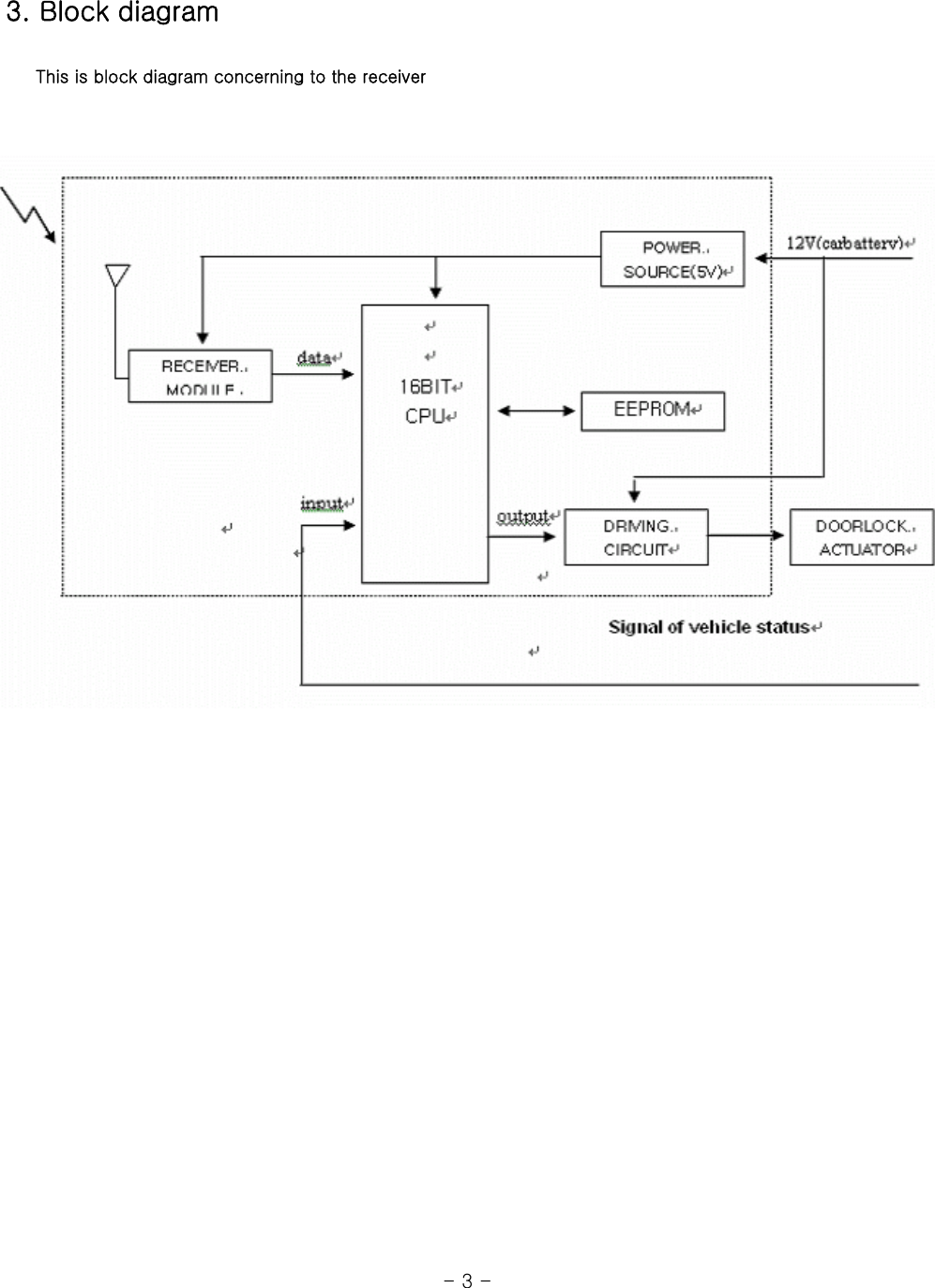   3. Block diagram            This is block diagram concerning to the receiver                                                                          - 3 -   