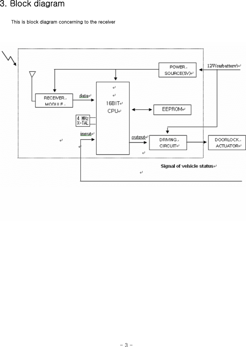 3. Block diagram            This is block diagram concerning to the receiver                                                                        - 3 -   