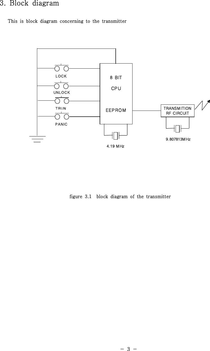 3. Block diagramThis is block diagram concerning to the transmitterfigure 3.1 block diagram of the transmitter-3-TRANSM ITIONRF CIRCUIT8 BITCPUEEPRO MLOCKUNL O C KTRUNPANIC4.19  M Hz9.807813M Hz