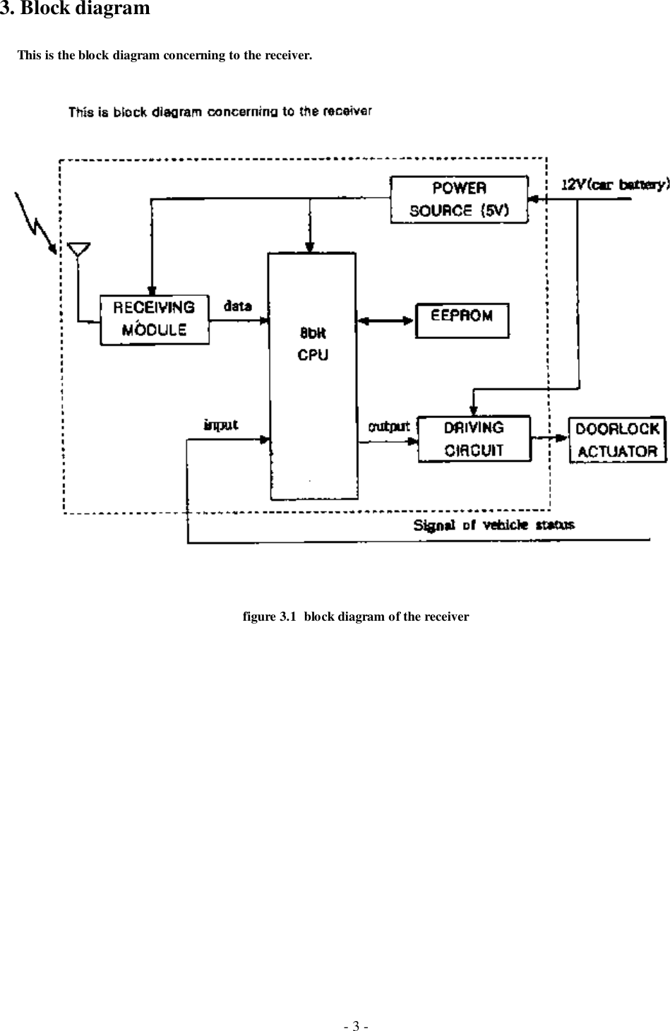 - 3 -3. Block diagram     This is the block diagram concerning to the receiver.figure 3.1  block diagram of the receiver