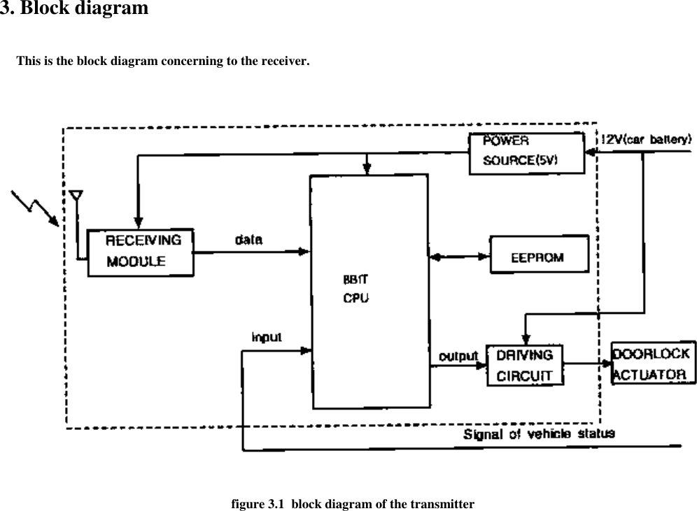 3. Block diagram     This is the block diagram concerning to the receiver.figure 3.1  block diagram of the transmitter