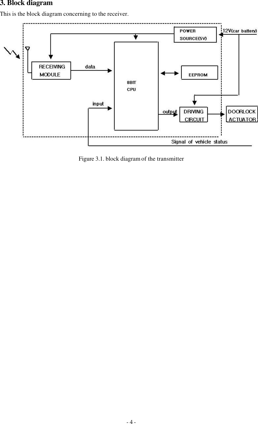 - 4 - 3. Block diagram This is the block diagram concerning to the receiver.  Figure 3.1. block diagram of the transmitter 