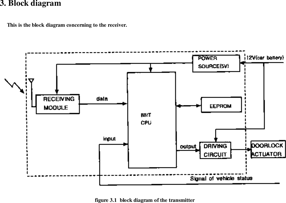 3. Block diagram     This is the block diagram concerning to the receiver.figure 3.1  block diagram of the transmitter